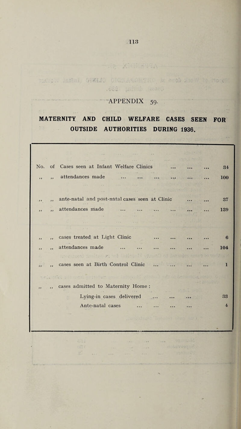 APPENDIX 59. MATERNITY AND CHILD WELFARE CASES SEEN FOR OUTSIDE AUTHORITIES DURING 1936. No. of Cases seen at Infant Welfare Clinics ,, ,, attendances made ,, ,, ante-natal and post-natal cases seen at Clinic ,, ,, attendances made „ ,, cases treated at Light Clinic ,, ,, attendances made ,, ,, cases seen at Birth Control Clinic “ . i. ’ l . . '■* ‘ : i *' ; ,, ,, cases admitted to Maternity Home Lying-in cases delivered Ante-natal cases 34 100 37 139 6 104 38 4