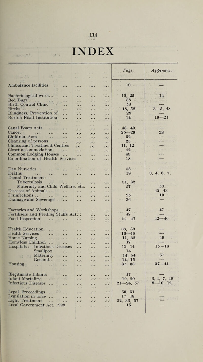 INDEX Page. Appendix. Ambulance facilities 10 — Bacteriological work... ... ... ... .:. 10, 25 14 Bed Bugs 38 — Birth Control Clinic 58 — Births ... 18, 52 3—5, 48 Blindness, Prevention of 29 — Burton Road Institution 14 19—21 Canal Boats Acts 48, 49 _ Cancer 25—29 22 Children Acts 52 Cleansing of persons 25 — Clinics and Treatment Centres 11, 12 — Closet accommodation 42 — Common Lodging Houses ... 43 Co-ordination of Health Services 18 — Day Nurseries 58 _ Deaths 19 3, 4, 6, 7, Dental Treatment Tuberculosis 31, 32 — Maternity and Child Welfare, etc. 57 53 Diseases of Animals ... — 42, 43 Disinfections ... ... ... ... i.; 25 13 Drainage and Sewerage ... ... ... ... 36 — Factories and Workshops ... 47 47 Fertilisers and Feeding Stuffs Act... ..: 48 — Food Inspection ... ... .;. 44—47 42—46 Health Education 38, 39 _ Health Services 10—18 — Home Nursing ... ... ... ... 11, 32 49 Homeless Children ... 17 — Hospitals:—Infectious Diseases 13, 14 15—18 Smallpox 14 — Maternitv 14, 54 57 General... 14, 15 — Housing 37, 38 37—41 Illegitimate Infants 17 — Tnfant Mortalitv 19, 20 3, 4, 7, 49 Infectious Diseases ... 21—24, 57 8—10, 12 Legal Proceedings ... 50, 51 — Legislation in force ... 17, 18 — Light Treatment 32, 33, 57 — Local Government Act, 1929 15