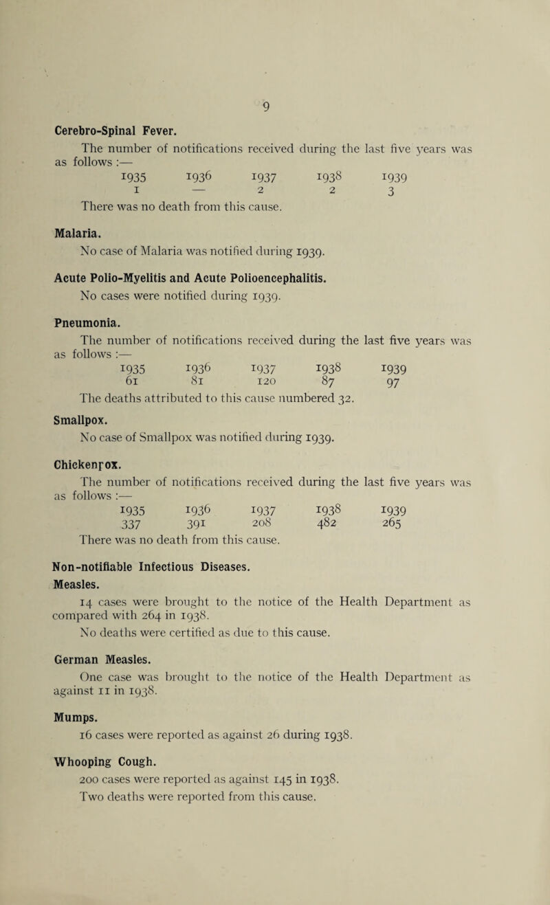 Cerebro-Spinal Fever. The number of notifications received during the last five years was as follows :— 1935 1936 1937 1938 1939 1 — 2 23 There was no death from this cause. Malaria. No case of Malaria was notified during 1939. Acute Polio-Myelitis and Acute Polioencephalitis. No cases were notified during 1939. Pneumonia. The number of notifications received during the last five years was as follows :— 1935 1936 1937 J938 1939 61 81 120 87 97 The deaths attributed to this cause numbered 32. Smallpox. No case of Smallpox was notified during 1939. Chickenpox. The number of notifications received during the last five years was as follows :— 1935 1936 1937 337 391 208 There was no death from this cause. 1938 1939 482 265 Non-notifiable Infectious Diseases. Measles. 14 cases were brought to the notice of the Health Department as compared with 264 in 1938. No deaths were certified as due to this cause. German Measles. One case was brought to the notice of the Health Department as against 11 in 1938. Mumps. 16 cases were reported as against 26 during 1938. Whooping Cough. 200 cases were reported as against 145 in 1938. Two deaths were reported from this cause.