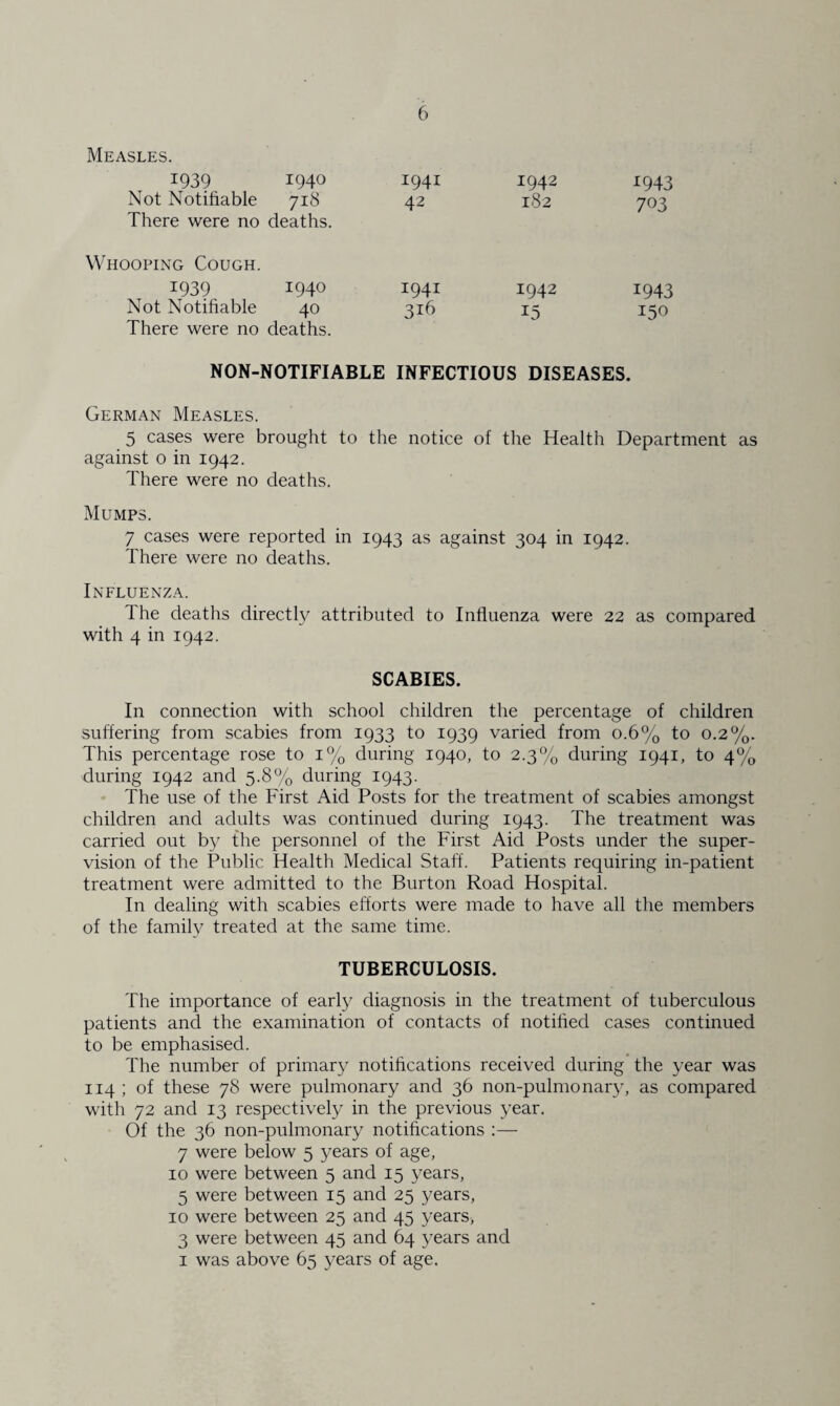 Measles. 1939 1940 1941 1942 x943 Not Notifiable 718 There were no deaths. 42 182 703 Whooping Cough. 1939 1940 1941 1942 1943 Not Notifiable 40 There were no deaths. 316 15 150 NON-NOTIFIABLE INFECTIOUS DISEASES. German Measles. 5 cases were brought to the notice of the Health Department as against o in 1942. There were no deaths. Mumps. 7 cases were reported in 1943 as against 304 in 1942. There were no deaths. Influenza. The deaths directly attributed to Influenza were 22 as compared with 4 in 1942. SCABIES. In connection with school children the percentage of children suffering from scabies from 1933 to 1939 varied from 0.6% to 0.2%. This percentage rose to 1% during 1940, to 2.3% during 1941, to 4% during 1942 and 5.8% during 1943. The use of the First Aid Posts for the treatment of scabies amongst children and adults was continued during 1943. The treatment was carried out by the personnel of the First Aid Posts under the super¬ vision of the Public Health Medical Staff. Patients requiring in-patient treatment were admitted to the Burton Road Hospital. In dealing with scabies efforts were made to have all the members of the family treated at the same time. TUBERCULOSIS. The importance of early diagnosis in the treatment of tuberculous patients and the examination of contacts of notified cases continued to be emphasised. The number of primary notifications received during the year was 114 ; of these 78 were pulmonary and 36 non-pulmonary, as compared with 72 and 13 respectively in the previous year. Of the 36 non-pulmonary notifications :— 7 were below 5 years of age, 10 were between 5 and 15 years, 5 were between 15 and 25 years, 10 were between 25 and 45 years, 3 were between 45 and 64 years and 1 was above 65 years of age.