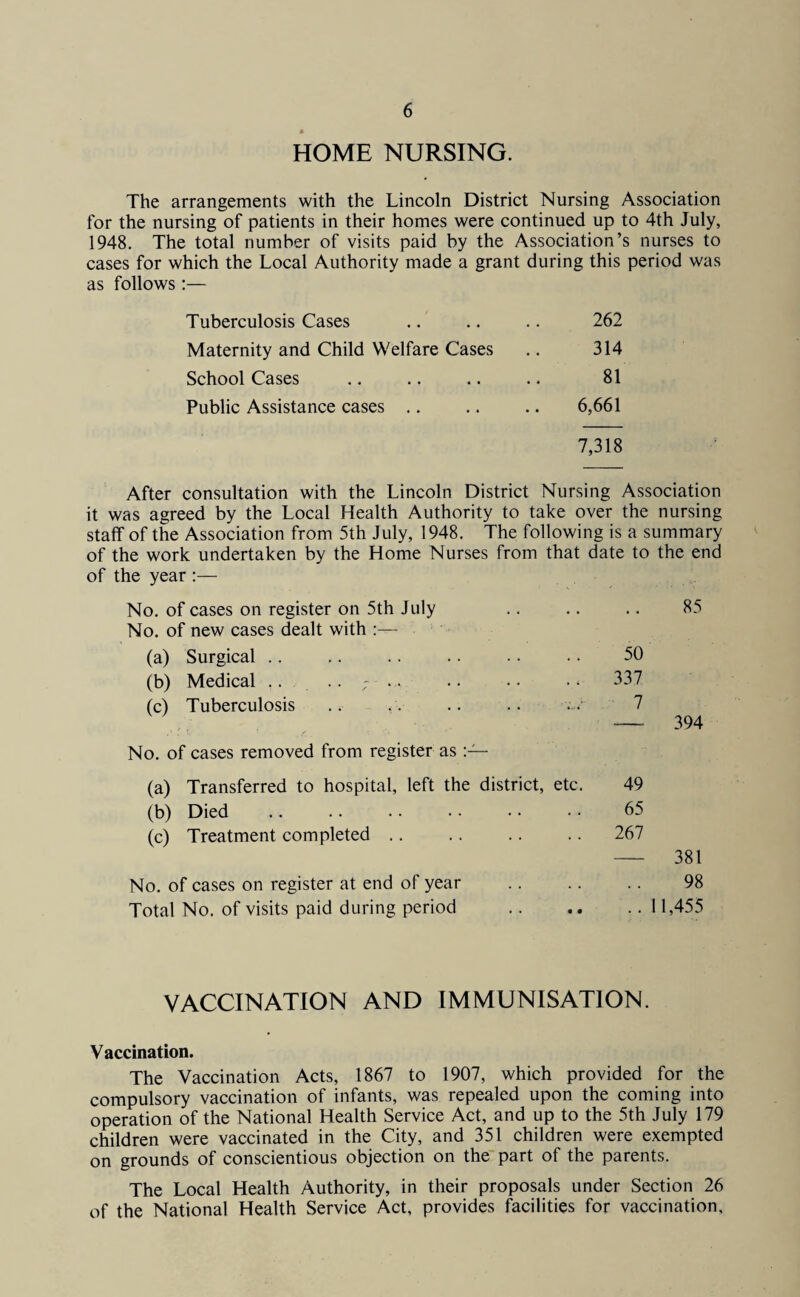 HOME NURSING. The arrangements with the Lincoln District Nursing Association for the nursing of patients in their homes were continued up to 4th July, 1948. The total number of visits paid by the Association’s nurses to cases for which the Local Authority made a grant during this period was as follows:— Tuberculosis Cases 262 Maternity and Child Welfare Cases 314 School Cases 81 Public Assistance cases .. 6,661 7,318 After consultation with the Lincoln District Nursing Association it was agreed by the Local Health Authority to take over the nursing staff of the Association from 5th July, 1948. The following is a summary of the work undertaken by the Home Nurses from that date to the end of the year :— No. of cases on register on 5th July No. of new cases dealt with :— (a) Surgical (b) Medical .. .. (c) Tuberculosis No. of cases removed from register as (a) Transferred to hospital, left the district, etc. (b) Died (c) Treatment completed No. of cases on register at end of year Total No. of visits paid during period 85 50 337 7 49 65 267 381 98 .. 11,455 VACCINATION AND IMMUNISATION. Vaccination. The Vaccination Acts, 1867 to 1907, which provided for the compulsory vaccination of infants, was repealed upon the coming into operation of the National Health Service Act, and up to the 5th July 179 children were vaccinated in the City, and 351 children were exempted on grounds of conscientious objection on the part of the parents. The Local Health Authority, in their proposals under Section 26 of the National Health Service Act, provides facilities for vaccination.