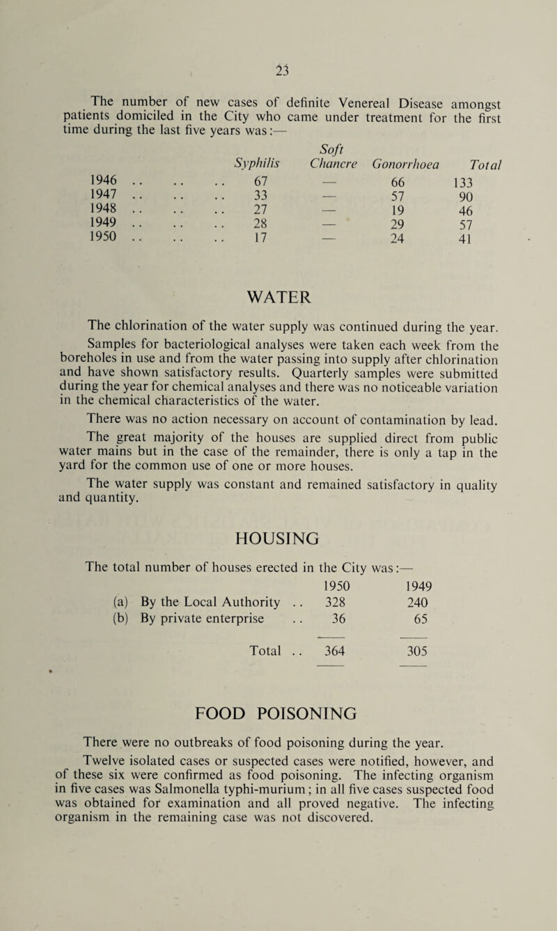 The number of new cases of definite Venereal Disease amongst patients domiciled in the City who came under treatment for the first time during the last five years was:— Syphilis 1946 67 1947 33 1948 27 1949 28 1950 17 Soft Chancre Gonorrhoea Total — 66 133 — 57 90 — 19 46 — 29 57 — 24 41 WATER The chlorination of the water supply was continued during the year. Samples for bacteriological analyses were taken each week from the boreholes in use and from the water passing into supply after chlorination and have shown satisfactory results. Quarterly samples were submitted during the year for chemical analyses and there was no noticeable variation in the chemical characteristics of the water. There was no action necessary on account of contamination by lead. The great majority of the houses are supplied direct from public water mains but in the case of the remainder, there is only a tap in the yard for the common use of one or more houses. The water supply was constant and remained satisfactory in quality and quantity. HOUSING The total number of houses erected in the City was:— 1950 1949 (a) By the Local Authority . . 328 240 (b) By private enterprise 36 65 Total .. 364 305 FOOD POISONING There were no outbreaks of food poisoning during the year. Twelve isolated cases or suspected cases were notified, however, and of these six were confirmed as food poisoning. The infecting organism in five cases was Salmonella typhi-murium ; in all five cases suspected food was obtained for examination and all proved negative. The infecting organism in the remaining case was not discovered.