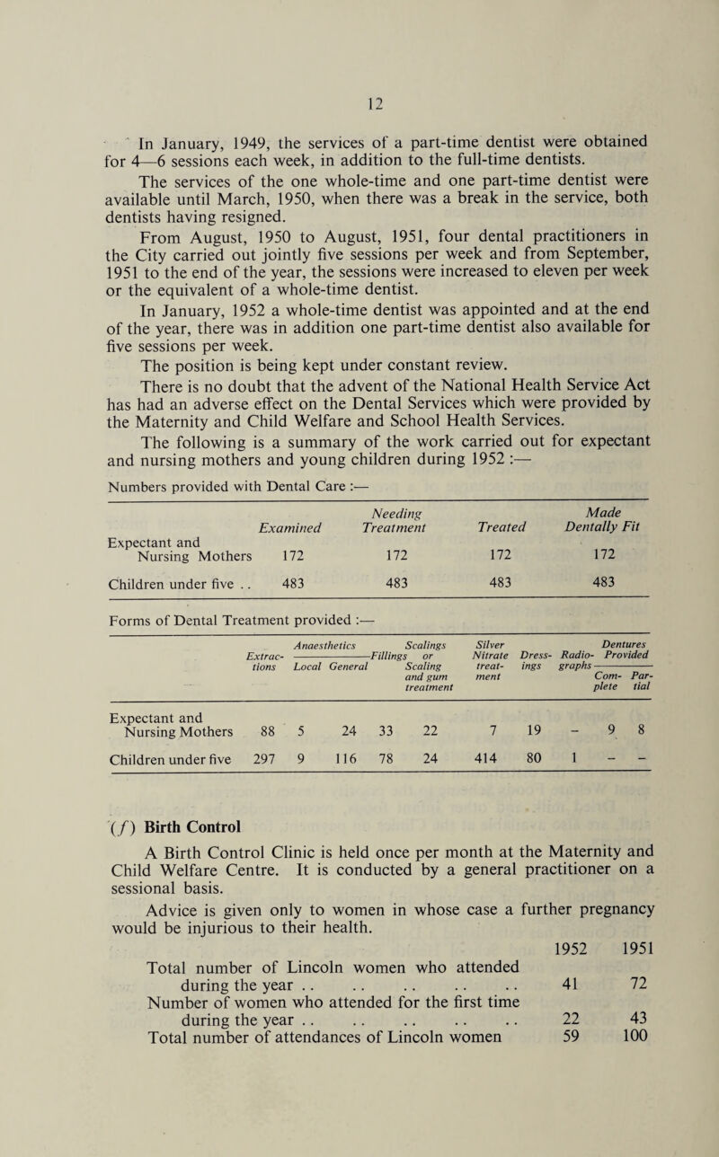 In January, 1949, the services of a part-time dentist were obtained for 4—6 sessions each week, in addition to the full-time dentists. The services of the one whole-time and one part-time dentist were available until March, 1950, when there was a break in the service, both dentists having resigned. From August, 1950 to August, 1951, four dental practitioners in the City carried out jointly five sessions per week and from September, 1951 to the end of the year, the sessions were increased to eleven per week or the equivalent of a whole-time dentist. In January, 1952 a whole-time dentist was appointed and at the end of the year, there was in addition one part-time dentist also available for five sessions per week. The position is being kept under constant review. There is no doubt that the advent of the National Health Service Act has had an adverse effect on the Dental Services which were provided by the Maternity and Child Welfare and School Health Services. The following is a summary of the work carried out for expectant and nursing mothers and young children during 1952 :— Numbers provided with Dental Care :— Examined Needing Treatment Treated Made Dentally Fit Expectant and Nursing Mothers 172 172 172 172 Children under five .. 483 483 483 483 Forms of Dental Treatment provided :— Anaesthetics Scalings Extrac- -Fillings or tions Local General Scaling and gum treatment Silver Dentures Nitrate Dress- Radio- Provided treat- ings graphs- ment Com- Par- plete tial Expectant and Nursing Mothers 88 5 24 33 22 7 19 - 9 8 Children under five 297 9 116 78 24 414 80 1 - (/) Birth Control A Birth Control Clinic is held once per month at the Maternity and Child Welfare Centre. It is conducted by a general practitioner on a sessional basis. Advice is given only to women in whose case a further pregnancy would be injurious to their health. 1952 1951 Total number of Lincoln women who attended during the year .. .. .. .. .. 41 72 Number of women who attended for the first time during the year .. .. .. .. .. 22 43 Total number of attendances of Lincoln women 59 100