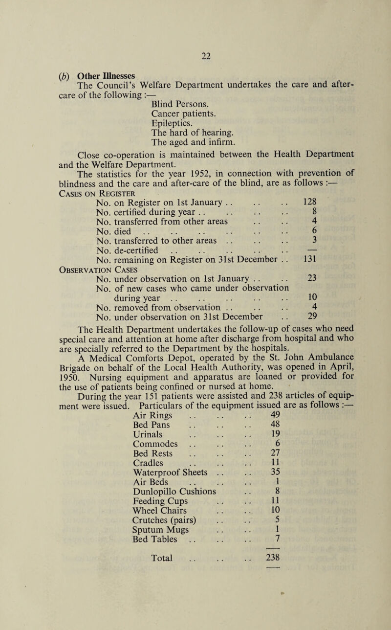 (b) Other Illnesses The Council’s Welfare Department undertakes the care and after¬ care of the following :— Blind Persons. Cancer patients. Epileptics. The hard of hearing. The aged and infirm. Close co-operation is maintained between the Health Department and the Welfare Department. The statistics for the year 1952, in connection with prevention of blindness and the care and after-care of the blind, are as follows :— Cases on Register No. on Register on 1st January .. . . .. 128 No. certified during year .. .. .. .. 8 No. transferred from other areas .. .. 4 No. died .. .. .. . . .. .. 6 No. transferred to other areas .. .. .. 3 No. de-certified .. .. .. .. .. — No. remaining on Register on 31st December .. 131 Observation Cases No. under observation on 1st January .. .. 23 No. of new cases who came under observation during year .. . . . . .. .. 10 No. removed from observation . . .. .. 4 No. under observation on 31st December .. 29 The Health Department undertakes the follow-up of cases who need special care and attention at home after discharge from hospital and who are specially referred to the Department by the hospitals. A Medical Comforts Depot, operated by the St. John Ambulance Brigade on behalf of the Local Health Authority, was opened in April, 1950. Nursing equipment and apparatus are loaned or provided for the use of patients being confined or nursed at home. During the year 151 patients were assisted and 238 articles of equip¬ ment were issued. Particulars of the equipment issued are as follows :— Air Rings .. .. . . 49 Bed Pans .. .. .. 48 Urinals .. .. .. 19 Commodes .. .. .. 6 Bed Rests .. .. .. 27 Cradles .. .. .. 11 Waterproof Sheets .. .. 35 Air Beds .. .. .. 1 Dunlopillo Cushions .. 8 Feeding Cups .. .. 11 Wheel Chairs .. . . 10 Crutches (pairs) .. .. 5 Sputum Mugs .. .. 1 Bed Tables .. .. .. 7 Total 238