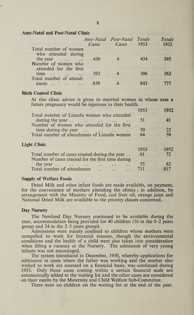 Ante-Natal and Post-Natal Clinic Ante-Natal Post-Natal Totals Totals Cases Cases 1953 1952 Total number of women who attended during the year .. .. 430 4 434 395 Number of women who attended for the first time .. .. .. 392 4 396 362 Total number of attend¬ ances .. .. .. 839 4 843 111 Birth Control Clinic At this clinic advice is given to married women in whose case a future pregnancy would be injurious to their health. 1953 1952 Total number of Lincoln women who attended during the year Number of women who attended for the first 51 41 time during the year 30 22 Total number of attendances of Lincoln women 64 59 Light Clinic 1953 1952 Total number of cases treated during the year .. Number of cases treated for the first time during 61 72 the year 55 63 Total number of attendances 711 817 Supply of Welfare Foods Dried Milk and other infant foods are made available, on payment, for the convenience of mothers attending the clinics ; in addition, by arrangement with the Ministry of Food, cod liver oil, orange juice and National Dried Milk are available to the priority classes concerned. Day Nursery The Newland Day Nursery continued to be available during the year, accommodation being provided for 40 children (16 in the 0-2 years group and 24 in the 2-5 years group). Admissions were mainly confined to children whose mothers were compelled to work for financial reasons, though the environmental conditions and the health of a child were also taken into consideration when filling a vacancy at the Nursery. The admission of very young infants was not encouraged. The system introduced in December, 1950, whereby applications for admission in cases where the father was working and the mother also wished to work are assessed on a financial basis, was continued during 1953. Only those cases coming within a certain financial scale are automatically added to the waiting list and the other cases are considered on their merits by the Maternity and Child Welfare Sub-Committee. There were no children on the waiting list at the end of the year.