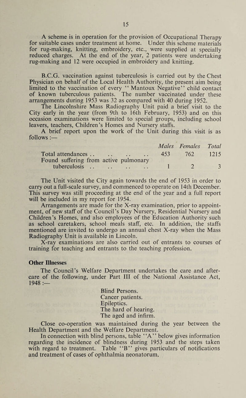 A scheme is in operation for the provision of Occupational Therapy for suitable cases under treatment at home. Under this scheme materials for rug-making, knitting, embroidery, etc., were supplied at specially reduced charges. At the end of the year, 2 patients were undertaking rug-making and 12 were occupied in embroidery and knitting. B.C.G. vaccination against tuberculosis is carried out by the Chest Physician on behalf of the Local Health Authority, the present aim being limited to the vaccination of every “ Mantoux Negative” child contact of known tuberculous patients. The number vaccinated under these arrangements during 1953 was 32 as compared with 40 during 1952. The Lincolnshire Mass Radiography Unit paid a brief visit to the City early in the year (from 9th to 16th February, 1953) and on this occasion examinations were limited to special groups, including school leavers, teachers, Children’s Homes and Nursery staffs. A brief report upon the work of the Unit during this visit is as follows :— Males Females Total Total attendances .. .. .. .. 453 762 1215 Found suffering from active pulmonary tuberculosis .. .. .. .. 1 2 3 The Unit visited the City again towards the end of 1953 in order to carry out a full-scale survey, and commenced to operate on 14th December. This survey was still proceeding at the end of the year and a full report will be included in my report for 1954. Arrangements are made for the X-ray examination, prior to appoint¬ ment, of new staff of the Council’s Day Nursery, Residential Nursery and Children’s Homes, and also employees of the Education Authority such as school caretakers, school meals staff, etc. In addition, the staffs mentioned are invited to undergo an annual chest X-ray when the Mass Radiography Unit is available in Lincoln. X-ray examinations are also carried out of entrants to courses of training for teaching and entrants to the teaching profession. Other Illnesses The Council’s Welfare Department undertakes the care and after¬ care of the following, under Part III of the National Assistance Act, 1948 :— Blind Persons. Cancer patients. Epileptics. The hard of hearing. The aged and infirm. Close co-operation was maintained during the year between the Health Department and the Welfare Department. In connection with blind persons, table “A” below gives information regarding the incidence of blindness during 1953 and the steps taken with regard to treatment. Table ”B” gives particulars of notifications and treatment of cases of ophthalmia neonatorum.