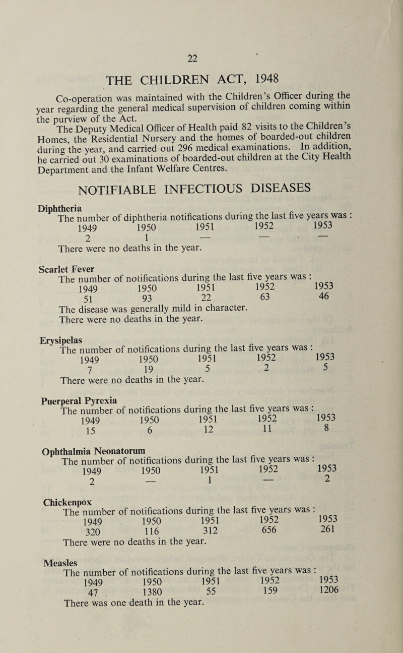 THE CHILDREN ACT, 1948 Co-operation was maintained with the Children’s Officer during the year regarding the general medical supervision of children coming within the purview of the Act. . . , The Deputy Medical Officer of Health paid 82 visits to the Children s Homes, the Residential Nursery and the homes of boarded-out children during the year, and carried out 296 medical examinations. In addition, he carried out 30 examinations of boarded-out children at the City Health Department and the Infant Welfare Centres. NOTIFIABLE INFECTIOUS DISEASES Diphtheria . The number of diphtheria notifications during the last five years was : 1949 1950 1951 1952 1953 2 1 — — — There were no deaths in the year. Scarlet Fever The number of notifications during the last five years was : 1949 1950 1951 1952 1953 51 93 22 63 46 The disease was generally mild in character. There were no deaths in the year. Erysipelas The number of notifications during the last five years was: 1949 1950 1951 1952 1953 7 19 5 2 5 There were no deaths in the year. Puerperal Pyrexia The number of notifications during the last five years was : 1949 1950 1951 1952 1953 15 6 12 11 8 Ophthalmia Neonatorum The number of notifications during the last five years was : 1949 1950 1951 1952 1953 2 - 1 - 2 Chickenpox The number of notifications during the last five years was : 1949 1950 1951 1952 1953 320 116 312 656 261 There were no deaths in the year. Measles The number of notifications during the last five years was : 1949 1950 1951 1952 1953 47 1380 55 159 1206