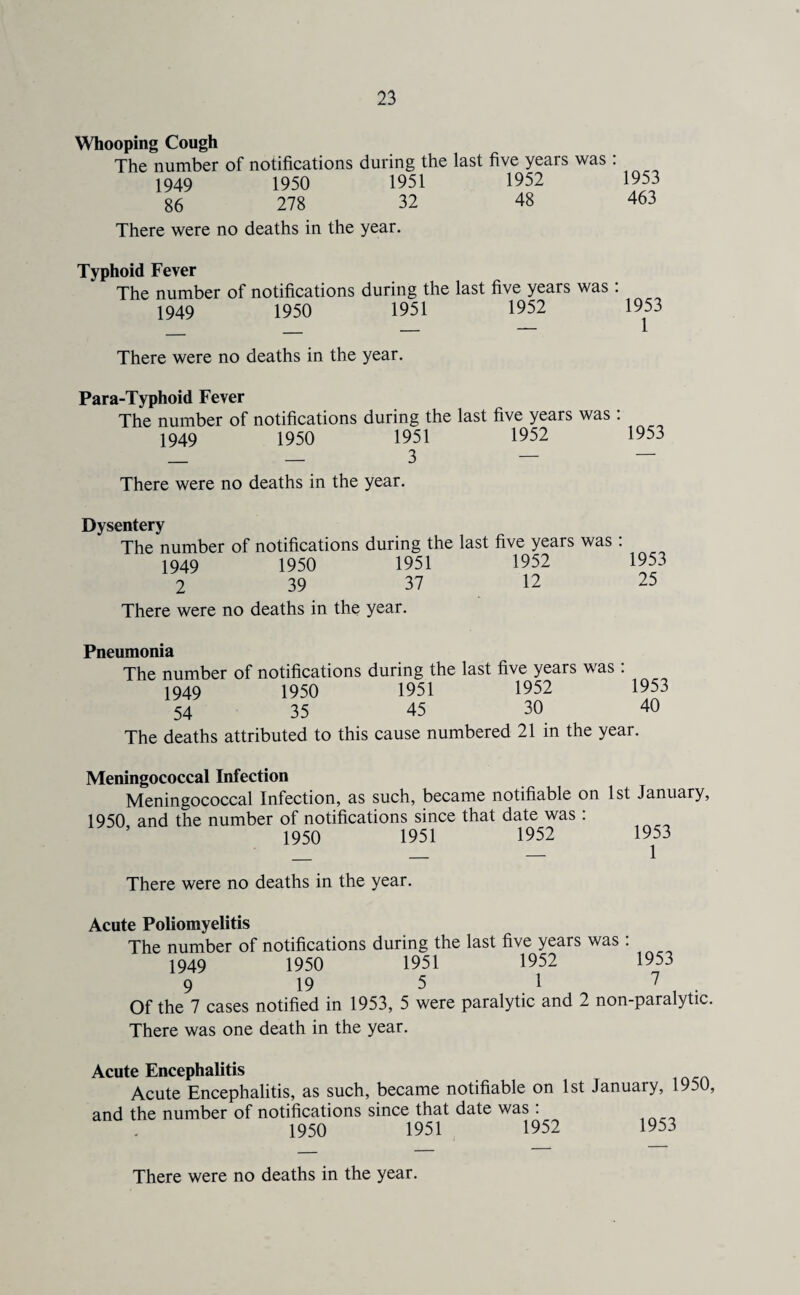 Whooping Cough The number of notifications during the last five years was : 1949 1950 1951 1952 1953 86 278 32 48 463 There were no deaths in the year. Typhoid Fever The number of notifications during the last five years was : 1949 1950 1951 1952 1953 There were no deaths in the year. Para-Typhoid Fever The number of notifications during the last five years was: 1949 1950 1951 1952 1953 There were no deaths in the year. Dysentery The number of notifications during the last five years was : 1949 1950 1951 1952 1953 2 39 37 12 25 There were no deaths in the year. Pneumonia The number of notifications during the last five years was : 1949 1950 1951 1952 1953 54 35 45 30 40 The deaths attributed to this cause numbered 21 in the year. Meningococcal Infection Meningococcal Infection, as such, became notifiable on 1st January, 1950 and the number of notifications since that date was : 1950 1951 1952 1953 There were no deaths in the year. Acute Poliomyelitis The number of notifications during the last five years was : 1949 1950 1951 1952 1953 9 19 5 1 7 Of the 7 cases notified in 1953, 5 were paralytic and 2 non-paralytic. There was one death in the year. Acute Encephalitis Acute Encephalitis, as such, became notifiable on 1st January, 1950, and the number of notifications since that date was : 1950 1951 1952 1953