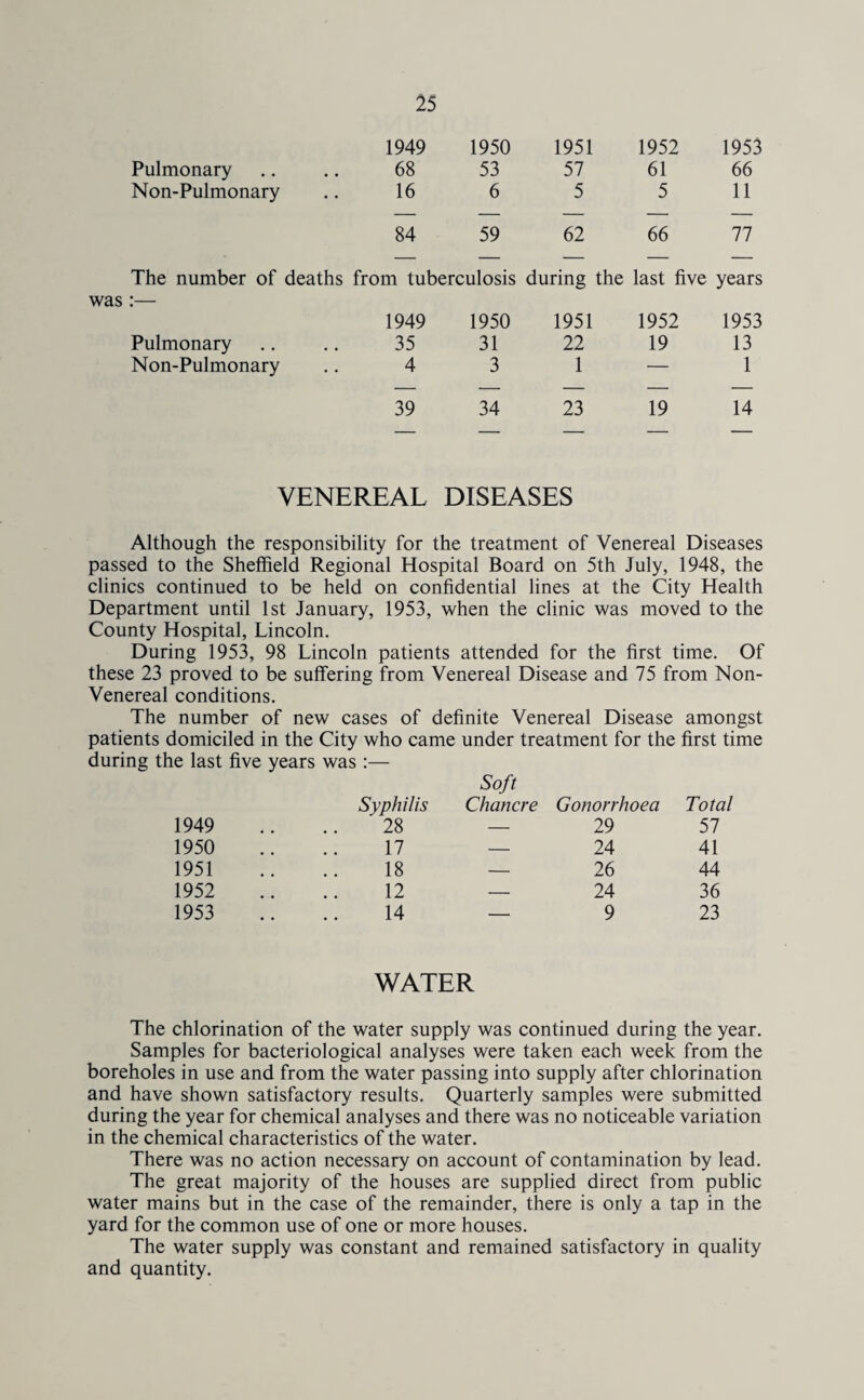 1949 1950 1951 1952 1953 Pulmonary 68 53 57 61 66 Non-Pulmonary 16 6 5 5 11 — — — — — 84 59 62 66 77 The number of deaths from tuberculosis during the last five years was :— 1949 1950 1951 1952 1953 Pulmonary 35 31 22 19 13 Non-Pulmonary 4 3 1 — 1 — — — — — 39 34 23 19 14 VENEREAL DISEASES Although the responsibility for the treatment of Venereal Diseases passed to the Sheffield Regional Hospital Board on 5th July, 1948, the clinics continued to be held on confidential lines at the City Health Department until 1st January, 1953, when the clinic was moved to the County Hospital, Lincoln. During 1953, 98 Lincoln patients attended for the first time. Of these 23 proved to be suffering from Venereal Disease and 75 from Non- Venereal conditions. The number of new cases of definite Venereal Disease amongst patients domiciled in the City who came under treatment for the first time during the last five years was :— Soft Syphilis Chancre Gonorrhoea Total 1949 28 — 29 57 1950 17 — 24 41 1951 18 26 44 1952 12 — 24 36 1953 14 — 9 23 WATER The chlorination of the water supply was continued during the year. Samples for bacteriological analyses were taken each week from the boreholes in use and from the water passing into supply after chlorination and have shown satisfactory results. Quarterly samples were submitted during the year for chemical analyses and there was no noticeable variation in the chemical characteristics of the water. There was no action necessary on account of contamination by lead. The great majority of the houses are supplied direct from public water mains but in the case of the remainder, there is only a tap in the yard for the common use of one or more houses. The water supply was constant and remained satisfactory in quality and quantity.