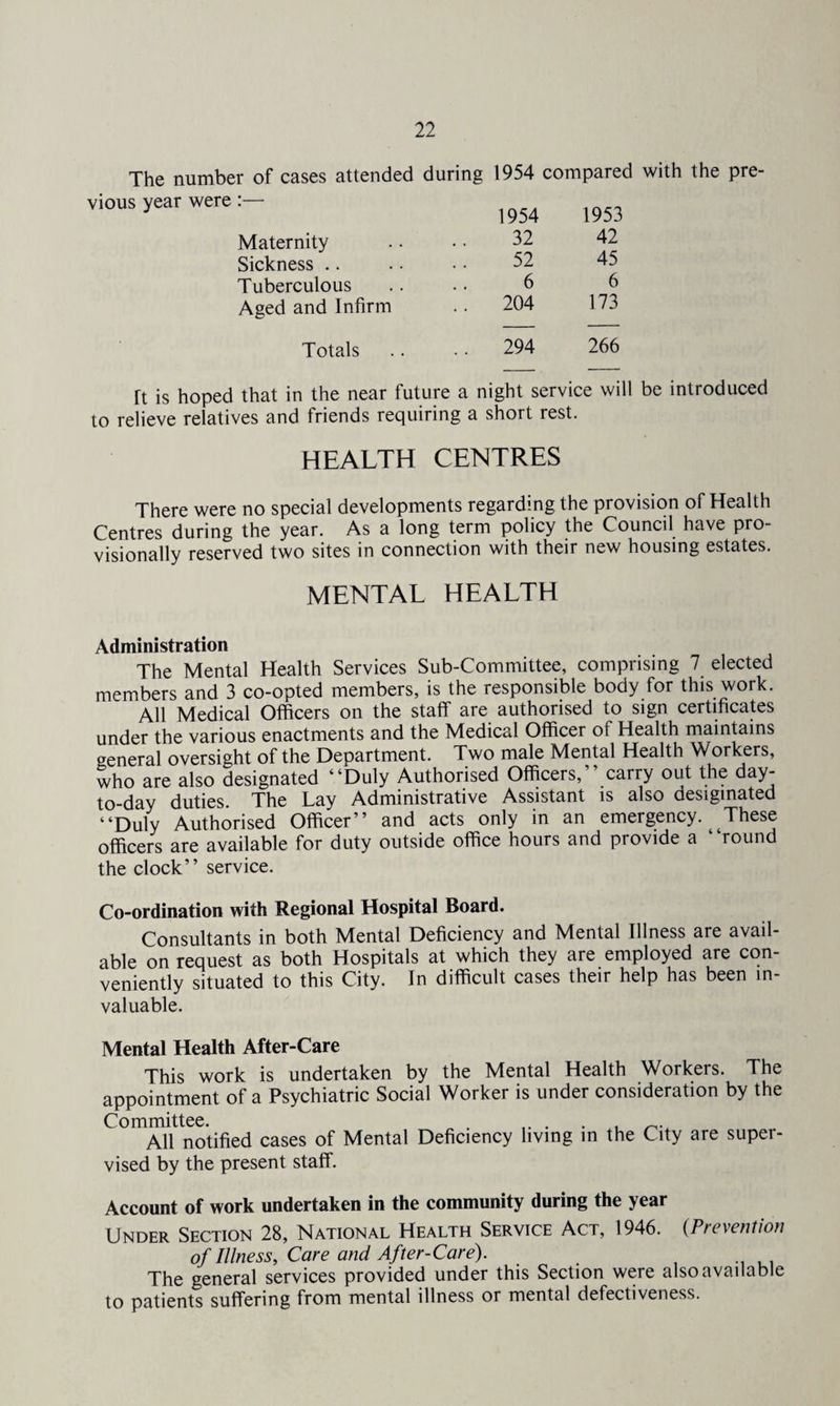 The number of cases attended during 1954 compared with the pre- 1954 1953 Maternity 32 42 Sickness .. 52 45 Tuberculous 6 6 Aged and Infirm .. 204 173 Totals .. 294 266 Tt is hoped that in the near future a night service will be introduced to relieve relatives and friends requiring a short rest. HEALTH CENTRES There were no special developments regarding the provision of Health Centres during the year. As a long term policy the Council have pro¬ visionally reserved two sites in connection with their new housing estates. MENTAL HEALTH Administration The Mental Health Services Sub-Committee, comprising 7 elected members and 3 co-opted members, is the responsible body for this work. All Medical Officers on the staff are authorised to sign certificates under the various enactments and the Medical Officer of Health maintains general oversight of the Department. Two male Mental Health Workers, who are also designated “Duly Authorised Officers,” carry out the day- to-day duties. The Lay Administrative Assistant is also desiginated “Duly Authorised Officer” and acts only in an emergency. These officers are available for duty outside office hours and provide a “round the clock” service. Co-ordination with Regional Hospital Board. Consultants in both Mental Deficiency and Mental Illness are avail¬ able on request as both Hospitals at which they are employed are con¬ veniently situated to this City. In difficult cases their help has been in¬ valuable. Mental Health After-Care This work is undertaken by the Mental Health Workers. The appointment of a Psychiatric Social Worker is under consideration by the Committee. . All notified cases of Mental Deficiency living in the City are super¬ vised by the present staff. Account of work undertaken in the community during the year Under Section 28, National Health Service Act, 1946. {Prevention of Illness, Care and After-Care). The general services provided under this Section were also available to patients suffering from mental illness or mental defectiveness.