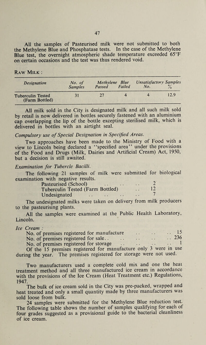 All the samples of Pasteurised milk were not submitted to both the Methylene Blue and Phosphatase tests. In the case of the Methylene Blue test, the overnight atmospheric shade temperature exceeded 65°F on certain occasions and the test was thus rendered void. Raw Milk : Designation No. of Methylene Blue Unsatisfactory Samples Samples Passed Failed No. / /o Tuberculin Tested (Farm Bottled) 31 27 4 4 12.9 All milk sold in the City is designated milk and all such milk sold by retail is now delivered in bottles securely fastened with an aluminium cap overlapping the lip of the bottle excepting sterilised milk, which is delivered in bottles with an airtight seal. Compulsory use of Special Designation in Specified Areas. Two approaches have been made to the Ministry of Food with a view to Lincoln being declared a “specified area’’ under the provisions of the Food and Drugs (Milk, Dairies and Artificial Cream) Act, 1950, but a decision is still awaited. Examination for Tubercle Bacilli. The following 21 samples of milk were submitted for biological examination with negative results. Pasteurised (School) . . . . •. 2 Tuberculin Tested (Farm Bottled) .. 12 Undesignated . . . . • • • • 7 The undesignated milks were taken on delivery from milk producers to the pasteurising plants. All the samples were examined at the Public Health Laboratory, Lincoln. Ice Cream : No. of premises registered for manufacture . . .. • • 15 No. of premises registered for sale.. .. . • • • • • 236 No. of premises registered for storage .. .. ■ • • • 1 Of the 15 premises registered for manufacture only 3 were in use during the year. The premises registered for storage were not used. Two manufacturers used a complete cold mix and one the heal treatment method and all three manufactured ice cream in accordance with the provisions of the Ice Cream (Heat Treatment etc.) Regulations, 1947. The bulk of ice cream sold in the City was pre-packed, wrapped and heat treated and only a small quantity made by three manufacturers was sold loose from bulk. 24 samples were submitted for the Methylene Blue reduction test. The following table shows the number of samples qualifying for each of four grades suggested as a provisional guide to the bacterial cleanliness of ice cream.