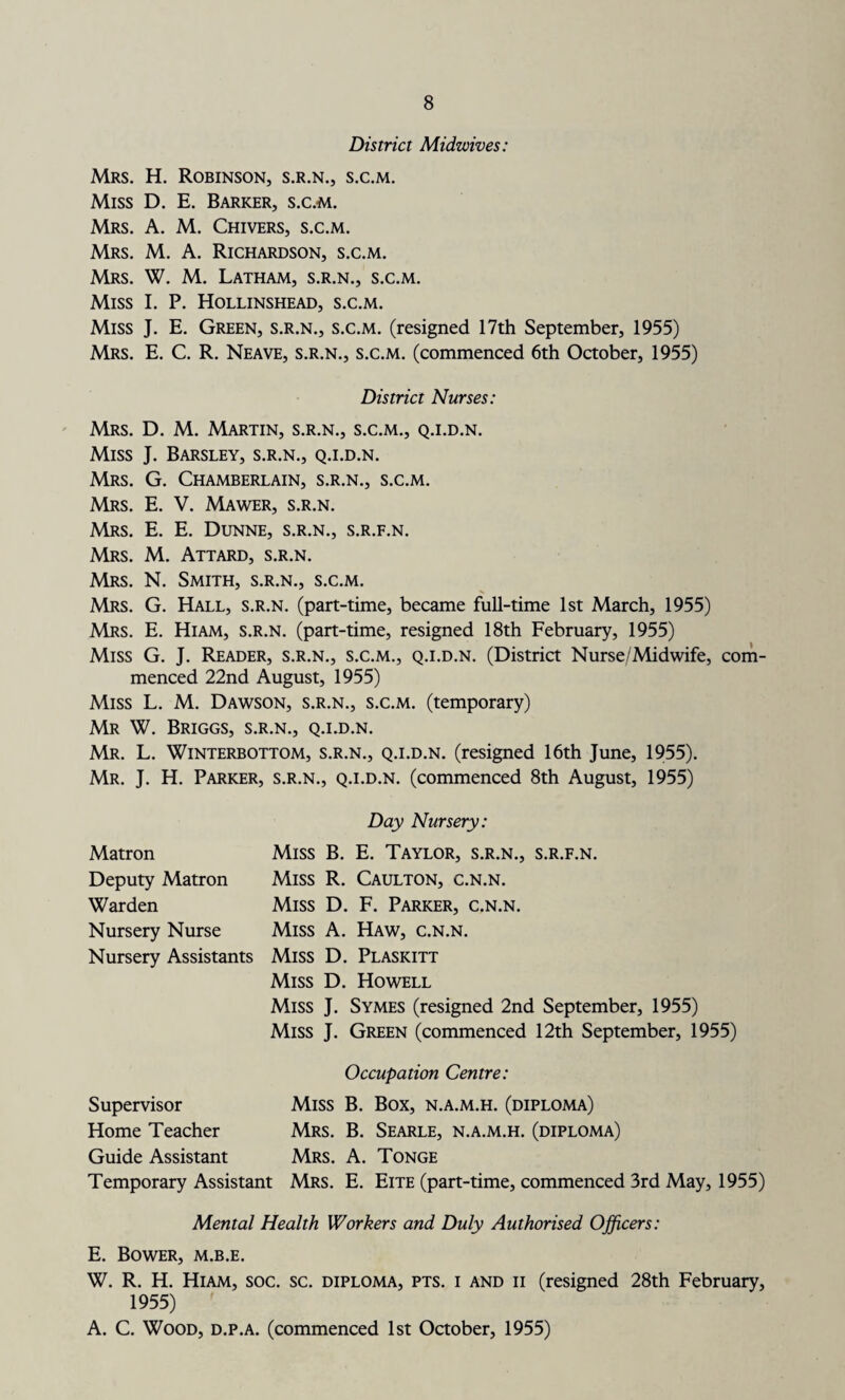 District Midwives: Mrs. H. Robinson, s.r.n., s.c.m. Miss D. E. Barker, s.c.m. Mrs. A. M. Chivers, s.c.m. Mrs. M. A. Richardson, s.c.m. Mrs. W. M. Latham, s.r.n., s.c.m. Miss I. P. Hollinshead, s.c.m. Miss J. E. Green, s.r.n., s.c.m. (resigned 17th September, 1955) Mrs. E. C. R. Neave, s.r.n., s.c.m. (commenced 6th October, 1955) District Nurses: Mrs. D. M. Martin, s.r.n., s.c.m., q.i.d.n. Miss J. Barsley, s.r.n., q.i.d.n. Mrs. G. Chamberlain, s.r.n., s.c.m. Mrs. E. V. Mawer, s.r.n. Mrs. E. E. Dunne, s.r.n., s.r.f.n. Mrs. M. Attard, s.r.n. Mrs. N. Smith, s.r.n., s.c.m. Mrs. G. Hall, s.r.n. (part-time, became full-time 1st March, 1955) Mrs. E. Hiam, s.r.n. (part-time, resigned 18th February, 1955) Miss G. J. Reader, s.r.n., s.c.m., q.i.d.n. (District Nurse/Midwife, com¬ menced 22nd August, 1955) Miss L. M. Dawson, s.r.n., s.c.m. (temporary) Mr W. Briggs, s.r.n., q.i.d.n. Mr. L. Winterbottom, s.r.n., q.i.d.n. (resigned 16th June, 1955). Mr. J. H. Parker, s.r.n., q.i.d.n. (commenced 8th August, 1955) Day Nursery: Miss B. E. Taylor, s.r.n., s.r.f.n. Miss R. Caulton, c.n.n. Miss D. F. Parker, c.n.n. Miss A. Haw, c.n.n. Miss D. Plaskitt Miss D. Howell Miss J. Symes (resigned 2nd September, 1955) Miss J. Green (commenced 12th September, 1955) Occupation Centre: Supervisor Miss B. Box, n.a.m.h. (diploma) Home Teacher Mrs. B. Searle, n.a.m.h. (diploma) Guide Assistant Mrs. A. Tonge Temporary Assistant Mrs. E. Eite (part-time, commenced 3rd May, 1955) Mental Health Workers and Duly Authorised Officers: E. Bower, m.b.e. W. R. H. Hiam, soc. sc. diploma, pts. i and ii (resigned 28th February, 1955) A. C. Wood, d.p.a. (commenced 1st October, 1955) Matron Deputy Matron Warden Nursery Nurse Nursery Assistants