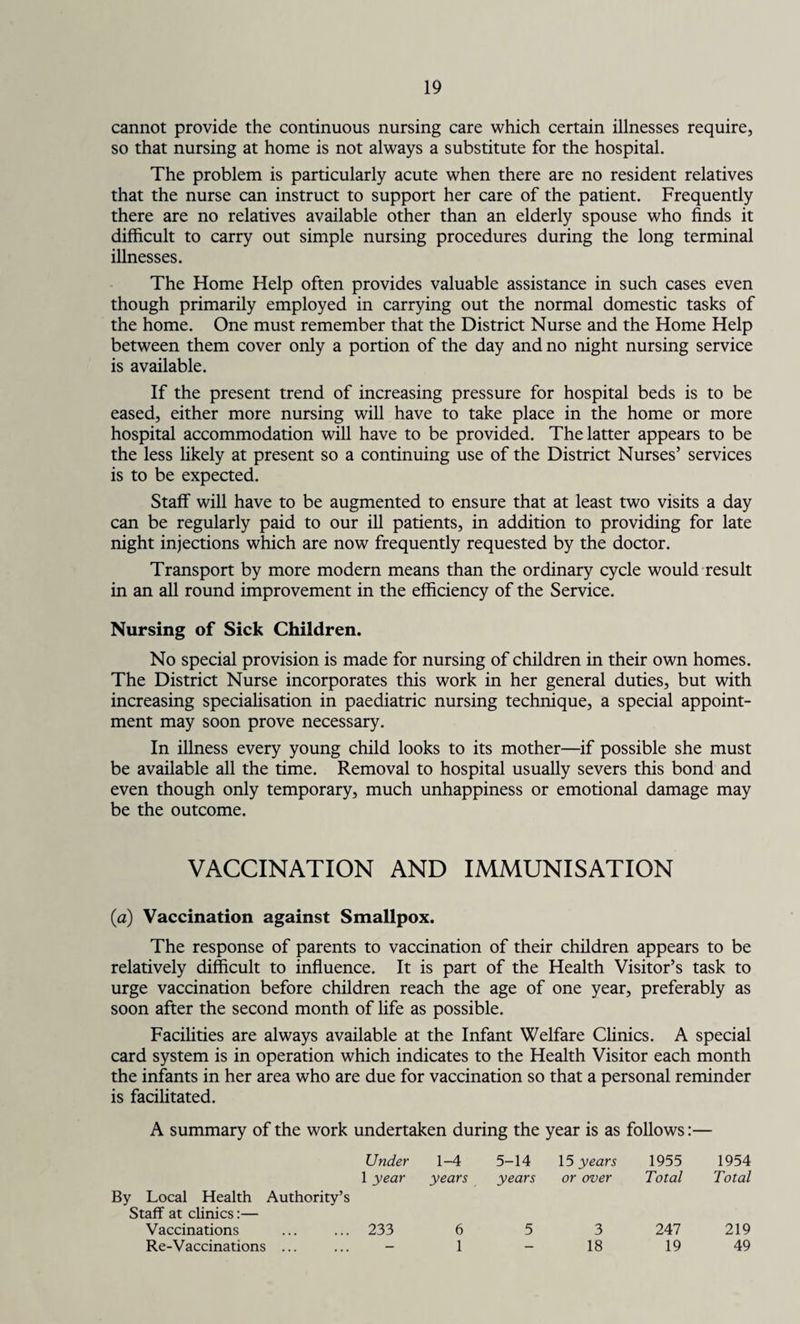 cannot provide the continuous nursing care which certain illnesses require, so that nursing at home is not always a substitute for the hospital. The problem is particularly acute when there are no resident relatives that the nurse can instruct to support her care of the patient. Frequently there are no relatives available other than an elderly spouse who finds it difficult to carry out simple nursing procedures during the long terminal illnesses. The Home Help often provides valuable assistance in such cases even though primarily employed in carrying out the normal domestic tasks of the home. One must remember that the District Nurse and the Home Help between them cover only a portion of the day and no night nursing service is available. If the present trend of increasing pressure for hospital beds is to be eased, either more nursing will have to take place in the home or more hospital accommodation will have to be provided. The latter appears to be the less likely at present so a continuing use of the District Nurses’ services is to be expected. Staff will have to be augmented to ensure that at least two visits a day can be regularly paid to our ill patients, in addition to providing for late night injections which are now frequently requested by the doctor. Transport by more modern means than the ordinary cycle would result in an all round improvement in the efficiency of the Service. Nursing of Sick Children. No special provision is made for nursing of children in their own homes. The District Nurse incorporates this work in her general duties, but with increasing specialisation in paediatric nursing technique, a special appoint¬ ment may soon prove necessary. In illness every young child looks to its mother—if possible she must be available all the time. Removal to hospital usually severs this bond and even though only temporary, much unhappiness or emotional damage may be the outcome. VACCINATION AND IMMUNISATION (a) Vaccination against Smallpox. The response of parents to vaccination of their children appears to be relatively difficult to influence. It is part of the Health Visitor’s task to urge vaccination before children reach the age of one year, preferably as soon after the second month of fife as possible. Facilities are always available at the Infant Welfare Clinics. A special card system is in operation which indicates to the Health Visitor each month the infants in her area who are due for vaccination so that a personal reminder is facilitated. A summary of the work undertaken during the year is as follows:— Under 1-4 5-14 15 years 1955 1954 By Local Health Authority’s Staff at clinics:— 1 year years years or over Total Total Vaccinations 233 6 5 3 247 219 Re-V accinations ... — 1 — 18 19 49