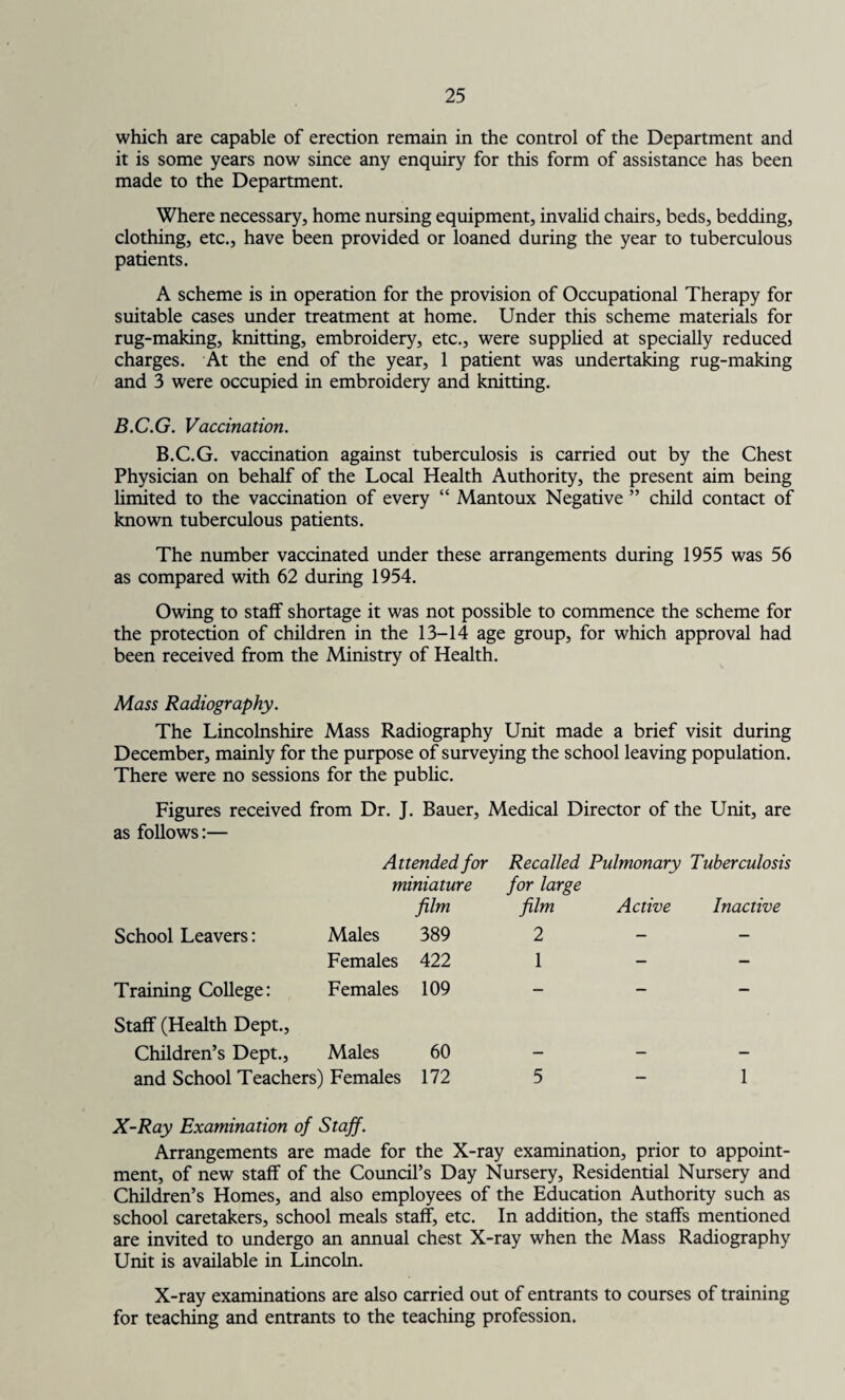 which are capable of erection remain in the control of the Department and it is some years now since any enquiry for this form of assistance has been made to the Department. Where necessary, home nursing equipment, invalid chairs, beds, bedding, clothing, etc., have been provided or loaned during the year to tuberculous patients. A scheme is in operation for the provision of Occupational Therapy for suitable cases under treatment at home. Under this scheme materials for rug-making, knitting, embroidery, etc., were supplied at specially reduced charges. At the end of the year, 1 patient was undertaking rug-making and 3 were occupied in embroidery and knitting. B.C.G. Vaccination. B.C.G. vaccination against tuberculosis is carried out by the Chest Physician on behalf of the Local Health Authority, the present aim being limited to the vaccination of every “ Mantoux Negative ” child contact of known tuberculous patients. The number vaccinated under these arrangements during 1955 was 56 as compared with 62 during 1954. Owing to staff shortage it was not possible to commence the scheme for the protection of children in the 13—14 age group, for which approval had been received from the Ministry of Health. Mass Radiography. The Lincolnshire Mass Radiography Unit made a brief visit during December, mainly for the purpose of surveying the school leaving population. There were no sessions for the public. Figures received from Dr. J. Bauer, Medical Director of the Unit, are as follows:— Attended for Recalled Pulmonary Tuberculosis miniature for large film film Active Inactive School Leavers: Males 389 2 Females 422 1 Training College: Females 109 - - - Staff (Health Dept., Children’s Dept., Males 60 - - - and School Teachers) Females 172 5 - 1 X-Ray Examination of Staff. Arrangements are made for the X-ray examination, prior to appoint¬ ment, of new staff of the Council’s Day Nursery, Residential Nursery and Children’s Homes, and also employees of the Education Authority such as school caretakers, school meals staff, etc. In addition, the staffs mentioned are invited to undergo an annual chest X-ray when the Mass Radiography Unit is available in Lincoln. X-ray examinations are also carried out of entrants to courses of training for teaching and entrants to the teaching profession.