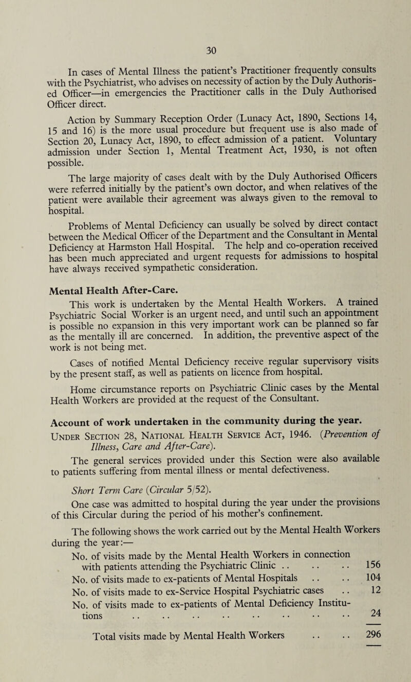 In cases of Mental Illness the patient’s Practitioner frequently consults with the Psychiatrist, who advises on necessity of action by the Duly Authoris¬ ed Officer—in emergencies the Practitioner calls in the Duly Authorised Officer direct. Action by Summary Reception Order (Lunacy Act, 1890, Sections 14, 15 and 16) is the more usual procedure but frequent use is also made of Section 20, Lunacy Act, 1890, to effect admission of a patient. Voluntary admission under Section 1, Mental Treatment Act, 1930, is not often possible. The large majority of cases dealt with by the Duly Authorised Officers were referred initially by the patient’s own doctor, and when relatives of the patient were available their agreement was always given to the removal to hospital. Problems of Mental Deficiency can usually be solved by direct contact between the Medical Officer of the Department and the Consultant in Mental Deficiency at Harmston Hall Hospital. The help and co-operation received has been much appreciated and urgent requests for admissions to hospital have always received sympathetic consideration. Mental Health After-Care. This work is undertaken by the Mental Health Workers. A trained Psychiatric Social Worker is an urgent need, and until such an appointment is possible no expansion in this very important work can be planned so far as the mentally ill are concerned. In addition, the preventive aspect of the work is not being met. Cases of notified Mental Deficiency receive regular supervisory visits by the present staff, as well as patients on licence from hospital. Home circumstance reports on Psychiatric Clinic cases by the Mental Health Workers are provided at the request of the Consultant. Account of work undertaken in the community during the year. Under Section 28, National Health Service Act, 1946. (.Prevention of Illness, Care and After-Care). The general services provided under this Section were also available to patients suffering from mental illness or mental defectiveness. Short Term Care (Circular 5/52). One case was admitted to hospital during the year under the provisions of this Circular during the period of his mother’s confinement. The following shows the work carried out by the Mental Health Workers during the year:— No. of visits made by the Mental Health Workers in connection with patients attending the Psychiatric Clinic. 156 No. of visits made to ex-patients of Mental Hospitals .. .. 104 No. of visits made to ex-Service Hospital Psychiatric cases .. 12 No. of visits made to ex-patients of Mental Deficiency Institu¬ tions .. .. •• •• •• •• •• •• 24 Total visits made by Mental Health Workers .. .. 296