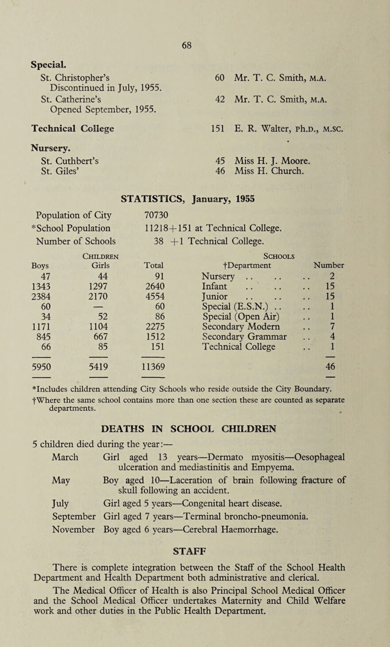 Special. St. Christopher’s 60 Mr. T. C. Smith, m.A. Discontinued in July, 1955. St. Catherine’s 42 Mr. T. C. Smith, m.a. Opened September, 1955. Technical College 151 E. R. Walter, ph.D., m.sc. Nursery. St. Cuthbert’s 45 Miss H. J. Moore. St. Giles’ 46 Miss H. Church. STATISTICS, January, 1955 Population of City * School Population 70730 11218+151 at Technical College. Number of Schools 38 + 1 Technical College. Boys Children Girls Total Schools tDepartment Number 47 44 91 Nursery 2 1343 1297 2640 Infant .. 15 2384 2170 4554 Junior .. 15 60 — 60 Special (E.S.N.) .. 1 34 52 86 Special (Open Air) 1 1171 1104 2275 Secondary Modern 7 845 667 1512 Secondary Grammar 4 66 85 151 Technical College 1 5950 5419 11369 46 *Includes children attending City Schools who reside outside the City Boundary. f Where the same school contains more than one section these are counted as separate departments. DEATHS IN SCHOOL CHILDREN 5 children died during the year:— March May July September November Girl aged 13 years—Dermato myositis—Oesophageal ulceration and mediastinitis and Empyema. Boy aged 10—Laceration of brain following fracture of skull following an accident. Girl aged 5 years—Congenital heart disease. Girl aged 7 years—Terminal broncho-pneumonia. Boy aged 6 years—Cerebral Haemorrhage. STAFF There is complete integration between the Staff of the School Health Department and Health Department both administrative and clerical. The Medical Officer of Health is also Principal School Medical Officer and the School Medical Officer undertakes Maternity and Child Welfare work and other duties in the Public Health Department.