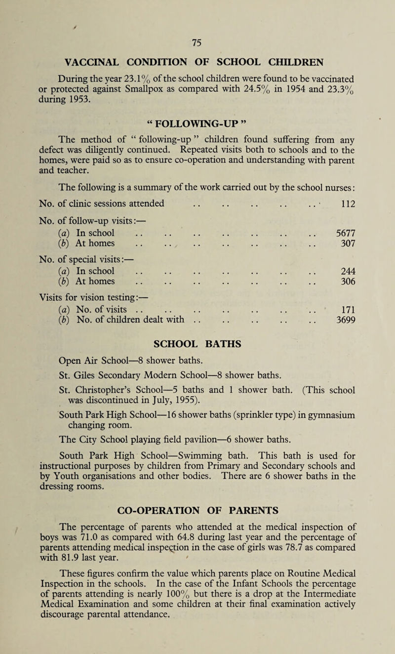 / 75 VACCINAL CONDITION OF SCHOOL CHILDREN During the year 23.1% of the school children were found to be vaccinated or protected against Smallpox as compared with 24.5% in 1954 and 23.3% during 1953. “ FOLLOWING-UP ” The method of “ following-up ” children found suffering from any defect was diligently continued. Repeated visits both to schools and to the homes, were paid so as to ensure co-operation and understanding with parent and teacher. The following is a summary of the work carried out by the school nurses: No. of clinic sessions attended .. .. .. .. ..• 112 No. of follow-up visits:— (a) In school .. .. .. .. .. .. .. 5677 (,b) At homes .. .. .. .. .. .. .. 307 No. of special visits:— (a) In school .. .. .. .. .. .. .. 244 {b) At homes .. .. .. .. .. .. .. 306 Visits for vision testing:— (a) No. of visits .. .. .. .. .. .. .. 171 (b) No. of children dealt with .. .. .. .. .. 3699 SCHOOL BATHS Open Air School—8 shower baths. St. Giles Secondary Modern School—8 shower baths. St. Christopher’s School—5 baths and 1 shower bath. (This school was discontinued in July, 1955). South Park High School—16 shower baths (sprinkler type) in gymnasium changing room. The City School playing field pavilion—6 shower baths. South Park High School—Swimming bath. This bath is used for instructional purposes by children from Primary and Secondary schools and by Youth organisations and other bodies. There are 6 shower baths in the dressing rooms. CO-OPERATION OF PARENTS The percentage of parents who attended at the medical inspection of boys was 71.0 as compared with 64.8 during last year and the percentage of parents attending medical inspection in the case of girls was 78.7 as compared with 81.9 last year. • These figures confirm the value which parents place on Routine Medical Inspection in the schools. In the case of the Infant Schools the percentage of parents attending is nearly 100% but there is a drop at the Intermediate Medical Examination and some children at their final examination actively discourage parental attendance.