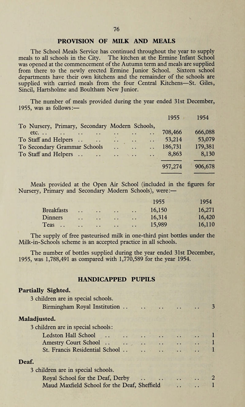 PROVISION OF MILK AND MEALS The School Meals Service has continued throughout the year to supply meals to all schools in the City. The kitchen at the Ermine Infant School was opened at the commencement of the Autumn term and meals are supplied from there to the newly erected Ermine Junior School. Sixteen school departments have their own kitchens and the remainder of the schools are supplied with carried meals from the four Central Kitchens—St. Giles, Sincil, Hartsholme and Boultham New Junior. The number of meals provided during the year ended 31st December, 1955, was as follows:— 1955 1954 To Nursery, Primary, Secondary Modern Schools, etc. .. . 708,466 666,088 To Staff and Helpers .. ..53,214 53,079 To Secondary Grammar Schools . 186,731 179,381 To Staff and Helpers .. . 8,863 8,130 957,274 906,678 Meals provided at the Open Air School (included in the figures for Nursery, Primary and Secondary Modern Schools), were:— 1955 1954 Breakfasts 16,150 16,271 Dinners 16,314 16,420 Teas .. 15,989 16,110 The supply of free pasteurised milk in one-third pint bottles under the Milk-in-Schools scheme is an accepted practice in all schools. The number of bottles supplied during the year ended 31st December, 1955, was 1,788,491 as compared with 1,770,589 for the year 1954. HANDICAPPED PUPILS Partially Sighted. 3 children are in special schools. Birmingham Royal Institution .. .. .. .. .. 3 Maladjusted. 3 children are in special schools: Ledston Hall School .. .. .. .. .. .. 1 Amestry Court School .. .. .. .. .. .. 1 St. Francis Residential School .. .. .. .. .. 1 Deaf. 3 children are in special schools. Royal School for the Deaf, Derby .. .. .. .. 2 Maud Maxfield School for the Deaf, Sheffield .. .. 1