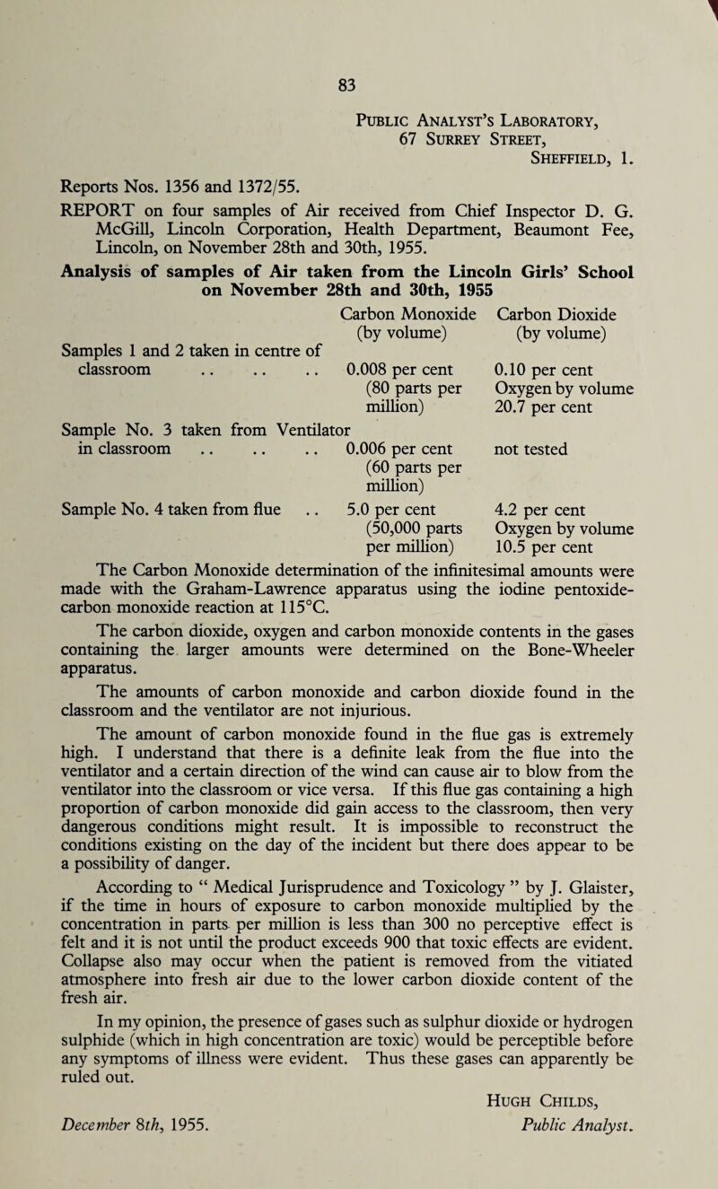 1 Public Analyst’s Laboratory, 67 Surrey Street, Sheffield, L Reports Nos. 1356 and 1372/55. REPORT on four samples of Air received from Chief Inspector D. G. McGill, Lincoln Corporation, Health Department, Beaumont Fee, Lincoln, on November 28th and 30th, 1955. Analysis of samples of Air taken from the Lincoln Girls’ School on November 28th and 30th, 1955 Samples 1 and 2 taken in centre of Carbon Monoxide (by volume) Carbon Dioxide (by volume) classroom .. .. .. 0.008 per cent (80 parts per million) Sample No. 3 taken from Ventilator 0.10 per cent Oxygen by volume 20.7 per cent in classroom 0.006 per cent (60 parts per million) not tested Sample No. 4 taken from flue 5.0 per cent (50,000 parts per million) 4.2 per cent Oxygen by volume 10.5 per cent The Carbon Monoxide determination of the infinitesimal amounts were made with the Graham-Lawrence apparatus using the iodine pentoxide- carbon monoxide reaction at 115°C. The carbon dioxide, oxygen and carbon monoxide contents in the gases containing the larger amounts were determined on the Bone-Wheeler apparatus. The amounts of carbon monoxide and carbon dioxide found in the classroom and the ventilator are not injurious. The amount of carbon monoxide found in the flue gas is extremely high. I understand that there is a definite leak from the flue into the ventilator and a certain direction of the wind can cause air to blow from the ventilator into the classroom or vice versa. If this flue gas containing a high proportion of carbon monoxide did gain access to the classroom, then very dangerous conditions might result. It is impossible to reconstruct the conditions existing on the day of the incident but there does appear to be a possibility of danger. According to “ Medical Jurisprudence and Toxicology ” by J. Glaister, if the time in hours of exposure to carbon monoxide multiplied by the concentration in parts per million is less than 300 no perceptive effect is felt and it is not until the product exceeds 900 that toxic effects are evident. Collapse also may occur when the patient is removed from the vitiated atmosphere into fresh air due to the lower carbon dioxide content of the fresh air. In my opinion, the presence of gases such as sulphur dioxide or hydrogen sulphide (which in high concentration are toxic) would be perceptible before any symptoms of illness were evident. Thus these gases can apparently be ruled out. Hugh Childs, December 8th, 1955. Public Analyst.