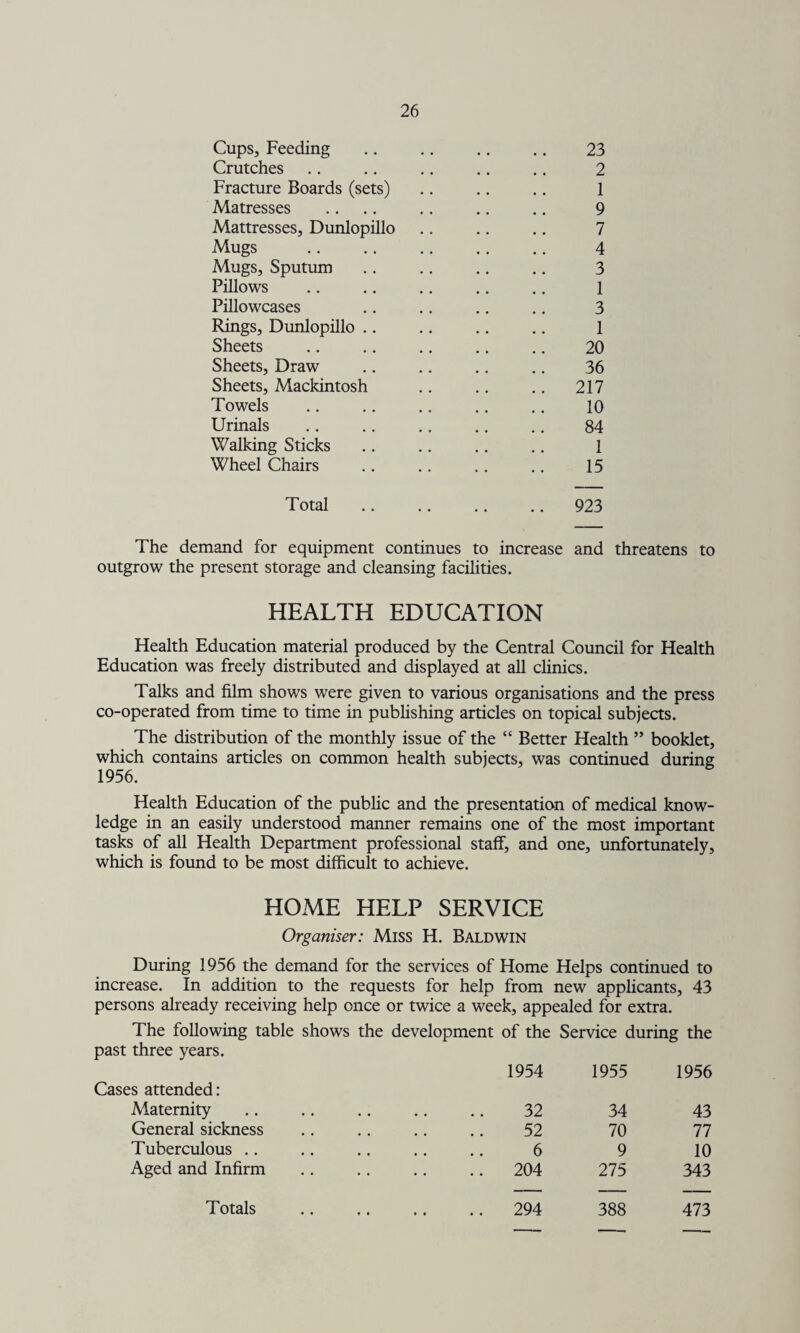 Cups, Feeding Crutches Fracture Boards (sets) Matresses Mattresses, Dunlopillo Mugs Mugs, Sputum Pillows Pillowcases Rings, Dunlopillo .. Sheets Sheets, Draw Sheets, Mackintosh Towels Urinals Walking Sticks Wheel Chairs 23 2 1 9 7 4 3 1 3 1 20 36 217 10 84 1 15 Total 923 The demand for equipment continues to increase and threatens to outgrow the present storage and cleansing facilities. HEALTH EDUCATION Health Education material produced by the Central Council for Health Education was freely distributed and displayed at all clinics. Talks and film shows were given to various organisations and the press co-operated from time to time in publishing articles on topical subjects. The distribution of the monthly issue of the “ Better Health ” booklet, which contains articles on common health subjects, was continued during 1956. Health Education of the public and the presentation of medical know¬ ledge in an easily understood manner remains one of the most important tasks of all Health Department professional staff, and one, unfortunately, which is found to be most difficult to achieve. HOME HELP SERVICE Organiser: Miss H. Baldwin During 1956 the demand for the services of Home Helps continued to increase. In addition to the requests for help from new applicants, 43 persons already receiving help once or twice a week, appealed for extra. The following table shows the development of the Service during the past three years. Cases attended: 1954 1955 1956 Maternity 32 34 43 General sickness 52 70 77 Tuberculous .. 6 9 10 Aged and Infirm .. 204 275 343 Totals .. 294 388 473