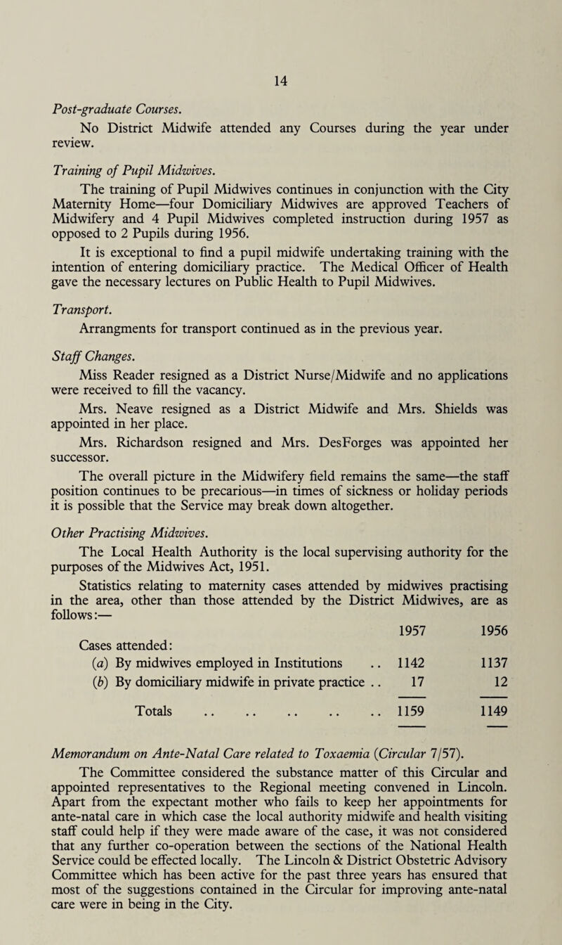 Post-graduate Courses. No District Midwife attended any Courses during the year under review. Training of Pupil Midwives. The training of Pupil Midwives continues in conjunction with the City Maternity Home—four Domiciliary Midwives are approved Teachers of Midwifery and 4 Pupil Midwives completed instruction during 1957 as opposed to 2 Pupils during 1956. It is exceptional to find a pupil midwife undertaking training with the intention of entering domiciliary practice. The Medical Officer of Health gave the necessary lectures on Public Health to Pupil Midwives. Transport. Arrangments for transport continued as in the previous year. Staff Changes. Miss Reader resigned as a District Nurse/Midwife and no applications were received to fill the vacancy. Mrs. Neave resigned as a District Midwife and Mrs. Shields was appointed in her place. Mrs. Richardson resigned and Mrs. DesForges was appointed her successor. The overall picture in the Midwifery field remains the same—the staff position continues to be precarious—in times of sickness or holiday periods it is possible that the Service may break down altogether. Other Practising Midwives. The Local Health Authority is the local supervising authority for the purposes of the Midwives Act, 1951. Statistics relating to maternity cases attended by midwives practising in the area, other than those attended by the District Midwives, are as follows:— Cases attended: 1957 1956 (a) By midwives employed in Institutions 1142 1137 (b) By domiciliary midwife in private practice .. 17 12 Totals .. .. .« .. «• 1159 1149 Memorandum on Ante-Natal Care related to Toxaemia (Circular 7/57). The Committee considered the substance matter of this Circular and appointed representatives to the Regional meeting convened in Lincoln. Apart from the expectant mother who fails to keep her appointments for ante-natal care in which case the local authority midwife and health visiting staff could help if they were made aware of the case, it was not considered that any further co-operation between the sections of the National Health Service could be effected locally. The Lincoln & District Obstetric Advisory Committee which has been active for the past three years has ensured that most of the suggestions contained in the Circular for improving ante-natal care were in being in the City.