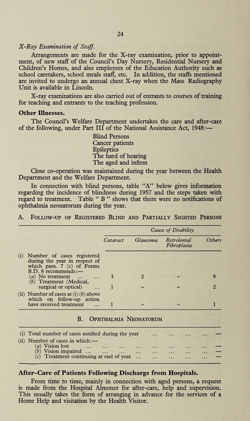 X-Ray Examination of Staff. Arrangements are made for the X-ray examination, prior to appoint¬ ment, of new staff of the Council’s Day Nursery, Residential Nursery and Children’s Homes, and also employees of the Education Authority such as school caretakers, school meals staff, etc. In addition, the staffs mentioned are invited to undergo an annual chest X-ray when the Mass Radiography Unit is available in Lincoln. X-ray examinations are also carried out of entrants to courses of training for teaching and entrants to the teaching profession. Other Illnesses. The Council’s Welfare Department undertakes the care and after-care of the following, under Part III of the National Assistance Act, 1948:— Blind Persons Cancer patients Epileptics The hard of hearing The aged and infirm Close co-operation was maintained during the year between the Health Department and the Welfare Department. In connection with blind persons, table “A” below gives information regarding the incidence of blindness during 1957 and the steps taken with regard to treatment. Table “ B ” shows that there were no notifications of ophthalmia neonatorum during the year. A. Follow-up of Registered Blind and Partially Sighted Persons Cause of Disability Cataract Glaucoma Retrolental Fibroplasia Others (i) Number of cases registered during the year in respect of which para. 7 (c) of Forms B.D. 8 recommends:— (a) No treatment . 3 2 (b) Treatment (Medical, surgical or optical) ... 1 - (ii) Number of cases at (i) (b) above which on follow-up action have received treatment ... 1 - - 9 2 1 B. Ophthalmia Neonatorum (i) Total number of cases notified during the year . ... - (ii) Number of cases in which:— (.a) Vision lost • • • • • • ... - (b) Vision impaired ... ... ... — (c) Treatment continuing at end of year ... . ... - After-Care of Patients Following Discharge from Hospitals. From time to time, mainly in connection with aged persons, a request is made from the Hospital Almoner for after-care, help and supervision. This usually takes the form of arranging in advance for the services of a Home Help and visitation by the Health Visitor.