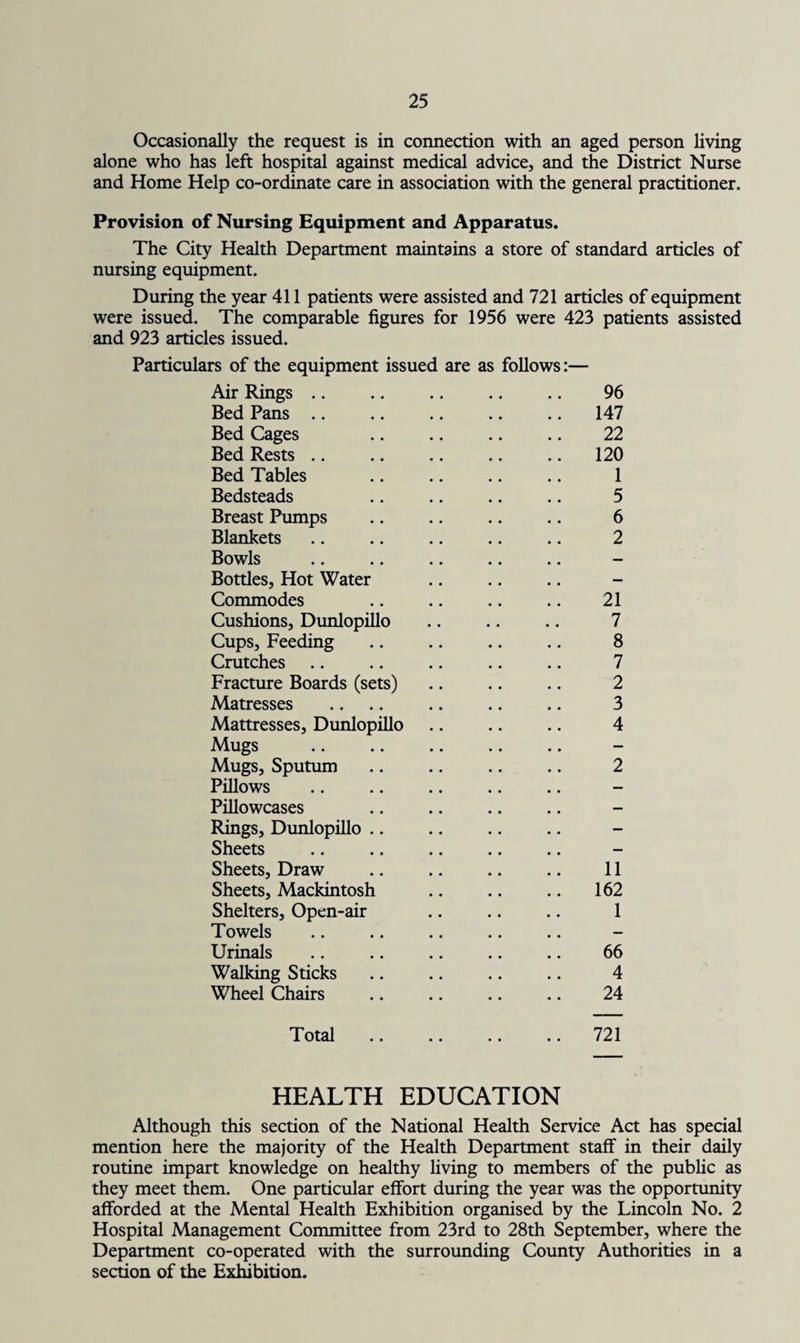 Occasionally the request is in connection with an aged person living alone who has left hospital against medical advice, and the District Nurse and Home Help co-ordinate care in association with the general practitioner. Provision of Nursing Equipment and Apparatus. The City Health Department maintains a store of standard articles of nursing equipment. During the year 411 patients were assisted and 721 articles of equipment were issued. The comparable figures for 1956 were 423 patients assisted and 923 articles issued. Particulars of the equipment issued are as follows:— Air Rings .. .. .. .. .. 96 Bed Pans .. .. .. .. .. 147 Bed Cages .. .. .. .. 22 Bed Rests .. .. .. .. .. 120 Bed Tables .. .. .. .. 1 Bedsteads .. .. .. .. 5 Breast Pumps .. .. .. .. 6 Blankets .. .. .. .. .. 2 Bowls Bottles, Hot Water Commodes .. .. .. .. 21 Cushions, Dunlopillo .. .. .. 7 Cups, Feeding .. .. .. .. 8 Crutches .. .. .. .. .. 7 Fracture Boards (sets) .. .. .. 2 Matresses .... .. .. .. 3 Mattresses, Dunlopillo .. .. .. 4 Mugs Mugs, Sputum .. .. .. .. 2 Pillows Pillowcases Rings, Dunlopillo .. Sheets Sheets, Draw .. .. .. .. 11 Sheets, Mackintosh .. .. .. 162 Shelters, Open-air .. .. .. 1 Towels Urinals .. .. .. .. .. 66 Walking Sticks .. .. .. .. 4 Wheel Chairs .. .. .. .. 24 Total .. .. .. .. 721 HEALTH EDUCATION Although this section of the National Health Service Act has special mention here the majority of the Health Department staff in their daily routine impart knowledge on healthy living to members of the public as they meet them. One particular effort during the year was the opportunity afforded at the Mental Health Exhibition organised by the Lincoln No. 2 Hospital Management Committee from 23rd to 28th September, where the Department co-operated with the surrounding County Authorities in a section of the Exhibition.