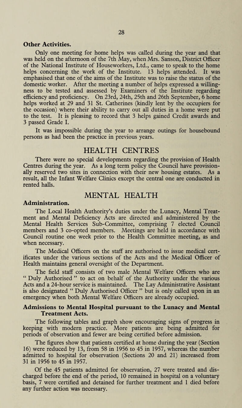 Other Activities. Only one meeting for home helps was called during the year and that was held on the afternoon of the 7th May, when Mrs. Sanson, District Officer of the National Institute of Houseworkers, Ltd., came to speak to the home helps concerning the work of the Institute. 13 helps attended. It was emphasised that one of the aims of the Institute was to raise the status of the domestic worker. After the meeting a number of helps expressed a willing¬ ness to be tested and assessed by Examiners of the Institute regarding efficiency and proficiency. On 23rd, 24th, 25th and 26th September, 6 home helps worked at 29 and 31 St. Catherines (kindly lent by the occupiers for the occasion) where their ability to carry out all duties in a home were put to the test. It is pleasing to record that 3 helps gained Credit awards and 3 passed Grade I. It was impossible during the year to arrange outings for housebound persons as had been the practice in previous years. HEALTH CENTRES There were no special developments regarding the provision of Health Centres during the year. As a long term policy the Council have provision¬ ally reserved two sites in connection with their new housing estates. As a result, all the Infant Welfare Clinics except the central one are conducted in rented halls. MENTAL HEALTH Administration. The Local Health Authority’s duties under the Lunacy, Mental Treat¬ ment and Mental Deficiency Acts are directed and administered by the Mental Health Services Sub-Committee, comprising 7 elected Council members and 3 co-opted members. Meetings are held in accordance with Council routine one week prior to the Health Committee meeting, as and when necessary. The Medical Officers on the staff are authorised to issue medical cert¬ ificates under the various sections of the Acts and the Medical Officer of Health maintains general oversight of the Department. The field staff consists of two male Mental Welfare Officers who are “ Duly Authorised ” to act on behalf of the Authority under the various Acts and a 24-hour service is maintained. The Lay Administrative Assistant is also designated “ Duly Authorised Officer ” but is only called upon in an emergency when both Mental Welfare Officers are already occupied. Admissions to Mental Hospital pursuant to the Lunacy and Mental Treatment Acts. The following tables and graph show encouraging signs of progress in keeping with modern practice. More patients are being admitted for periods of observation and fewer are being certified before admission. The figures show that patients certified at home during the year (Section 16) were reduced by 13, from 58 in 1956 to 45 in 1957, whereas the number admitted to hospital for observation (Sections 20 and 21) increased from 31 in 1956 to 45 in 1957. Of the 45 patients admitted for observation, 27 were treated and dis¬ charged before the end of the period, 10 remained in hospital on a voluntary basis, 7 were certified and detained for further treatment and 1 died before any further action was necessary.