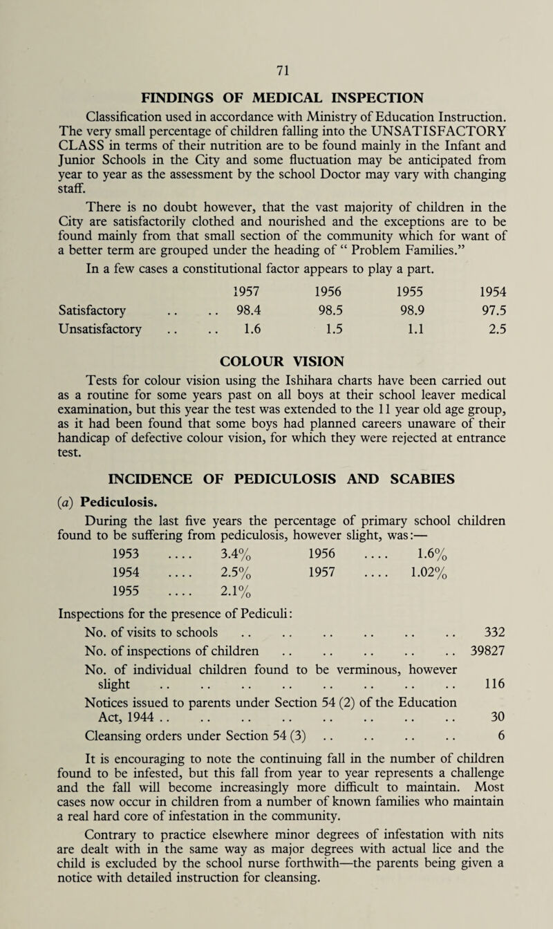 FINDINGS OF MEDICAL INSPECTION Classification used in accordance with Ministry of Education Instruction. The very small percentage of children falling into the UNSATISFACTORY CLASS in terms of their nutrition are to be found mainly in the Infant and Junior Schools in the City and some fluctuation may be anticipated from year to year as the assessment by the school Doctor may vary with changing staff. There is no doubt however, that the vast majority of children in the City are satisfactorily clothed and nourished and the exceptions are to be found mainly from that small section of the community which for want of a better term are grouped under the heading of “ Problem Families.” In a few cases a constitutional factor appears to play a part. 1957 1956 1955 1954 Satisfactory .. 98.4 98.5 98.9 97.5 Unsatisfactory 1.6 1.5 1.1 2.5 COLOUR VISION Tests for colour vision using the Ishihara charts have been carried out as a routine for some years past on all boys at their school leaver medical examination, but this year the test was extended to the 11 year old age group, as it had been found that some boys had planned careers unaware of their handicap of defective colour vision, for which they were rejected at entrance test. INCIDENCE OF PEDICULOSIS AND SCABIES (a) Pediculosis. During the last five years the percentage of primary school children found to be suffering from pediculosis, however slight, was:— 1953 .... 3.4% 1956 .... 1.6% 1954 .... 2.5% 1957 .... 1.02% 1955 .... 2.1% Inspections for the presence of Pediculi: No. of visits to schools No. of inspections of children No. of individual children found to be verminous, however slight Notices issued to parents under Section 54 (2) of the Education Act, 1944 . Cleansing orders under Section 54 (3) It is encouraging to note the continuing fall in the number of children found to be infested, but this fall from year to year represents a challenge and the fall will become increasingly more difficult to maintain. Most cases now occur in children from a number of known families who maintain a real hard core of infestation in the community. Contrary to practice elsewhere minor degrees of infestation with nits are dealt with in the same way as major degrees with actual lice and the child is excluded by the school nurse forthwith—the parents being given a notice with detailed instruction for cleansing. 332 39827 116 30 6