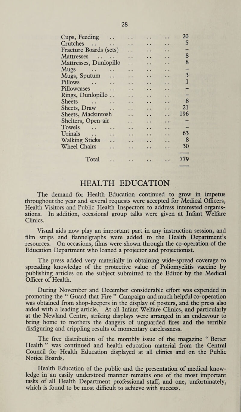 Cups, Feeding .. .. .. .. 20 Crutches .. .. .. .. • • 5 Fracture Boards (sets) Mattresses .... .. .. .. 8 Mattresses, Dunlopillo .. .. .. 8 Mugs Mugs, Sputum .. .. .. .. 3 Pillows .. .. .. • • • • 1 Pillowcases Rings, Dunlopillo Sheets .. .. .. .. .. 8 Sheets, Draw .. .. .. .. 21 Sheets, Mackintosh .. .. .. 196 Shelters, Open-air .. .. .. - Towels Urinals .. .. .. .. .. 63 Walking Sticks .. .. .. .. 8 Wheel Chairs .. .. .. .. 30 Total .. .. .. .. 779 HEALTH EDUCATION The demand for Health Education continued to grow in impetus throughout the year and several requests were accepted for Medical Officers, Health Visitors and Public Health Inspectors to address interested organis¬ ations. In addition, occasional group talks were given at Infant Welfare Clinics. Visual aids now play an important part in any instruction session, and film strips and flannelgraphs were added to the Health Department’s resources. On occasions, films were shown through the co-operation of the Education Department who loaned a projector and projectionist. The press added very materially in obtaining wide-spread coverage to spreading knowledge of the protective value of Poliomyelitis vaccine by publishing articles on the subject submitted to the Editor by the Medical Officer of Health. During November and December considerable effort was expended in promoting the “ Guard that Fire ” Campaign and much helpful co-operation was obtained from shop-keepers in the display of posters, and the press also aided with a leading article. At all Infant Welfare Clinics, and particularly at the Newland Centre, striking displays were arranged in an endeavour to bring home to mothers the dangers of unguarded fires and the terrible disfiguring and crippling results of momentary carelessness. The free distribution of the monthly issue of the magazine “ Better Health ” was continued and health education material from the Central Council for Health Education displayed at all clinics and on the Public Notice Boards. Health Education of the public and the presentation of medical know¬ ledge in an easily understood manner remains one of the most important tasks of all Health Department professional staff, and one, unfortunately, which is found to be most difficult to achieve with success.