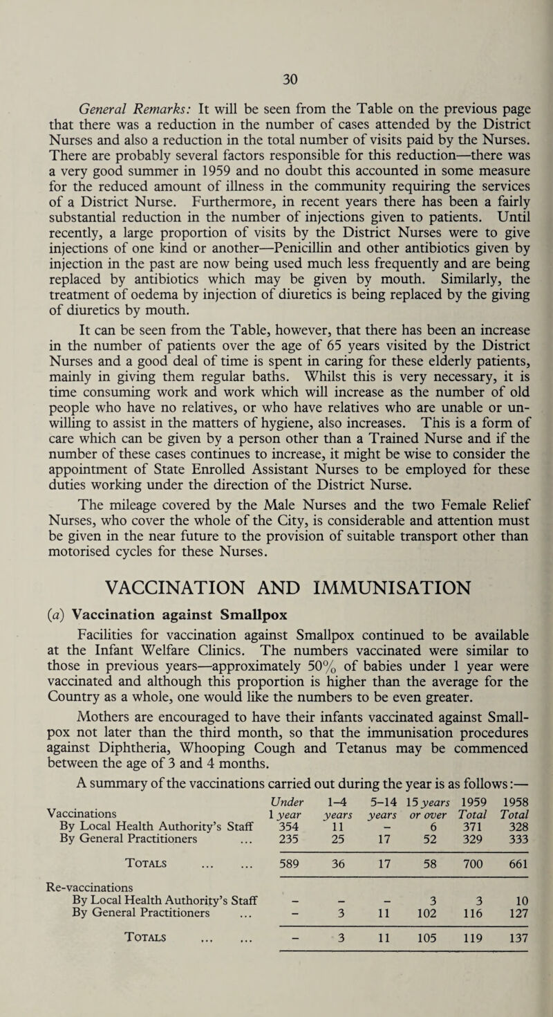 General Remarks: It will be seen from the Table on the previous page that there was a reduction in the number of cases attended by the District Nurses and also a reduction in the total number of visits paid by the Nurses. There are probably several factors responsible for this reduction—there was a very good summer in 1959 and no doubt this accounted in some measure for the reduced amount of illness in the community requiring the services of a District Nurse. Furthermore, in recent years there has been a fairly substantial reduction in the number of injections given to patients. Until recently, a large proportion of visits by the District Nurses were to give injections of one kind or another—Penicillin and other antibiotics given by injection in the past are now being used much less frequently and are being replaced by antibiotics which may be given by mouth. Similarly, the treatment of oedema by injection of diuretics is being replaced by the giving of diuretics by mouth. It can be seen from the Table, however, that there has been an increase in the number of patients over the age of 65 years visited by the District Nurses and a good deal of time is spent in caring for these elderly patients, mainly in giving them regular baths. Whilst this is very necessary, it is time consuming work and work which will increase as the number of old people who have no relatives, or who have relatives who are unable or un¬ willing to assist in the matters of hygiene, also increases. This is a form of care which can be given by a person other than a Trained Nurse and if the number of these cases continues to increase, it might be wise to consider the appointment of State Enrolled Assistant Nurses to be employed for these duties working under the direction of the District Nurse. The mileage covered by the Male Nurses and the two Female Relief Nurses, who cover the whole of the City, is considerable and attention must be given in the near future to the provision of suitable transport other than motorised cycles for these Nurses. VACCINATION AND IMMUNISATION (a) Vaccination against Smallpox Facilities for vaccination against Smallpox continued to be available at the Infant Welfare Clinics. The numbers vaccinated were similar to those in previous years—approximately 50% of babies under 1 year were vaccinated and although this proportion is higher than the average for the Country as a whole, one would like the numbers to be even greater. Mothers are encouraged to have their infants vaccinated against Small¬ pox not later than the third month, so that the immunisation procedures against Diphtheria, Whooping Cough and Tetanus may be commenced between the age of 3 and 4 months. A summary of the vaccinations carried out during the year is as follows:— Under 1-4 5-14 15 years 1959 1958 Vaccinations 1 year years years or over Total Total By Local Health Authority’s Staff 354 11 - 6 371 328 By General Practitioners ... 235 25 17 52 329 333 Totals . 589 36 17 58 700 661 Re-vaccinations By Local Health Authority’s Staff - — — 3 3 10 By General Practitioners ... - 3 11 102 116 127 Totals . 3 11 105 119 137 Totals