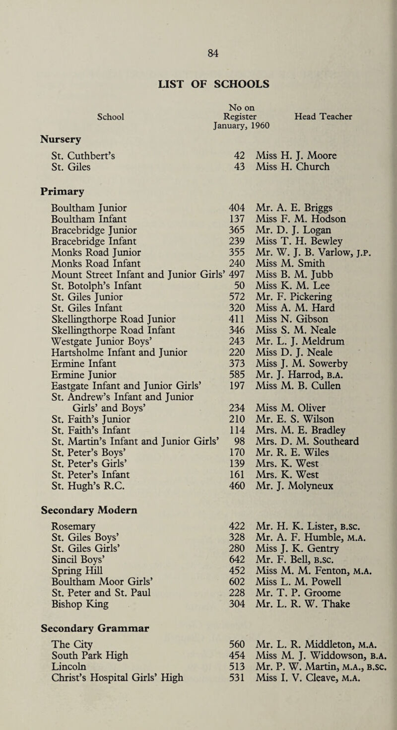 LIST OF SCHOOLS No on School Register Head Teacher January, 1960 Nursery St. Cuthbert’s 42 Miss H. J. Moore St. Giles 43 Miss H. Church Primary Boultham Junior 404 Mr. A. E. Briggs Boultham Infant 137 Miss F. M. Hodson Bracebridge Junior 365 Mr. D. J. Logan Bracebridge Infant 239 Miss T. H. Bewley Monks Road Junior 355 Mr. W. J. B. Varlow, j.p. Monks Road Infant 240 Miss M. Smith Mount Street Infant and Junior Girls’ 497 Miss B. M. Jubb St. Botolph’s Infant 50 Miss K. M. Lee St. Giles Junior 572 Mr. F. Pickering St. Giles Infant 320 Miss A. M. Hard Skellingthorpe Road Junior 411 Miss N. Gibson Skellingthorpe Road Infant 346 Miss S. M. Neale Westgate Junior Boys’ 243 Mr. L. J. Meldrum Hartsholme Infant and Junior 220 Miss D. J. Neale Ermine Infant 373 Miss J. M. Sowerby Ermine Junior 585 Mr. J. Harrod, b.a. Eastgate Infant and Junior Girls’ 197 Miss M. B. Cullen St. Andrew’s Infant and Junior Girls’ and Boys’ 234 Miss M. Oliver St. Faith’s Junior 210 Mr. E. S. Wilson St. Faith’s Infant 114 Mrs. M. E. Bradley St. Martin’s Infant and Junior Girls’ 98 Mrs. D. M. Southeard St. Peter’s Boys’ St. Peter’s Girls’ 170 Mr. R. E. Wiles 139 Mrs. K. West St. Peter’s Infant 161 Mrs. K. West St. Hugh’s R.C. 460 Mr. J. Molyneux Secondary Modern Rosemary 422 Mr. H. K. Lister, B.sc. St. Giles Boys’ St. Giles Girls’ 328 Mr. A. F. Humble, m.a. 280 Miss J. K. Gentry Sincil Boys’ 642 Mr. F. Bell, b.sc. Spring Hill 452 Miss M. M. Fenton, m.a. Boultham Moor Girls’ 602 Miss L. M. Powell St. Peter and St. Paul 228 Mr. T. P. Groome Bishop King 304 Mr. L. R. W. Thake Secondary Grammar The City 560 Mr. L. R. Middleton, m.a. South Park High 454 Miss M. J. Widdowson, b.a. Lincoln 513 Mr. P. W. Martin, m.a., b.sc. Christ’s Hospital Girls’ High 531 Miss I. V. Cleave, m.a.