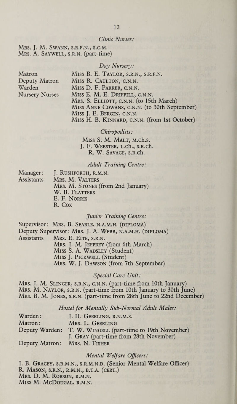 Clinic Nurses: Mrs. J. M. Swann, s.r.f.n., s.c.m. Mrs. A. Saywell, s.r.n. (part-time) Day Nursery: Miss B. E. Taylor, s.r.n., s.r.f.n. Miss R. Caulton, c.n.n. Miss D. F. Parker, c.n.n. Miss E. M. E. Driffill, c.n.n. Mrs. S. Elliott, c.n.n. (to 15th March) Miss Anne Cowans, c.n.n. (to 30th September) Miss J. E. Bergin, c.n.n. Miss H. B. Kinnard, c.n.n. (from 1st October) Chiropodists: Miss S. M. Malt, M.ch.s. J. F. Webster, L.ch., s.R.ch. R. W. Savage, s.R.ch. Adult Training Centre: Manager: J. Rushforth, r.m.n. Assistants Mrs. M. Valters Mrs. M. Stones (from 2nd January) W. B. Flatters E. F. Norris R. Cox Matron Deputy Matron Warden Nursery Nurses Junior Training Centre: Supervisor: Mrs. B. Searle, n.a.m.h. (diploma) Deputy Supervisor: Mrs. J. A. Webb, n.a.m.h. (diploma) Assistants Mrs. E. Eite, s.r.n. Mrs. J. M. Jeffrey (from 6th March) Miss S. A. Wadsley (Student) Miss J. Pickwell (Student) Mrs. W. J. Dawson (from 7th September) Special Care Unit: Mrs. J. M. Slinger, s.r.n., c.n.n. (part-time from 10th January) Mrs. M. Naylor, s.r.n. (part-time from 10th January to 30th June) Mrs. B. M. Jones, s.r.n. (part-time from 28th June to 22nd December) Hostel for Mentally Sub-Normal Adult Males: Warden: J. H. Geerling, r.n.m.s. Matron: Mrs. L. Geerling Deputy Warden: T. W. Wingell (part-time to 19th November) J. Gray (part-time from 28th November) Deputy Matron: Mrs. N. Fisher Mental Welfare Officers: J. B. Gracey, s.r.m.n., s.r.m.n.d. (Senior Mental Welfare Officer) R. Mason, s.r.n., r.m.n., b.t.a. (cert.) Mrs. D. M. Robson, r.m.n. Miss M. McDougal, r.m.n.