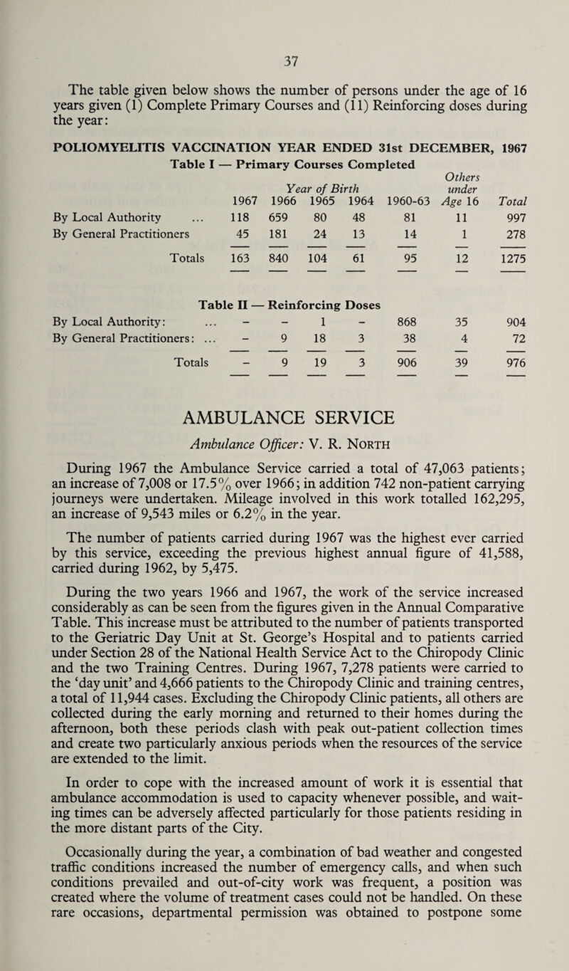 The table given below shows the number of persons under the age of 16 years given (1) Complete Primary Courses and (11) Reinforcing doses during the year: POLIOMYELITIS VACCINATION YEAR ENDED 31st DECEMBER, 1967 Table I — Primary Courses Completed 1967 Year of Birth 1966 1965 1964 1960-63 Others under Age 16 Total By Local Authority 118 659 80 48 81 11 997 By General Practitioners 45 181 24 13 14 1 278 Totals 163 840 104 61 95 12 1275 Table II — Reinforcing Doses By Local Authority: - - 1 - 868 35 904 By General Practitioners: ... - 9 18 3 38 4 72 Totals _ 9 19 3 906 39 976 AMBULANCE SERVICE Ambulance Officer: V. R. North During 1967 the Ambulance Service carried a total of 47,063 patients; an increase of 7,008 or 17.5% over 1966; in addition 742 non-patient carrying journeys were undertaken. Mileage involved in this work totalled 162,295, an increase of 9,543 miles or 6.2% in the year. The number of patients carried during 1967 was the highest ever carried by this service, exceeding the previous highest annual figure of 41,588, carried during 1962, by 5,475. During the two years 1966 and 1967, the work of the service increased considerably as can be seen from the figures given in the Annual Comparative Table. This increase must be attributed to the number of patients transported to the Geriatric Day Unit at St. George’s Hospital and to patients carried under Section 28 of the National Health Service Act to the Chiropody Clinic and the two Training Centres. During 1967, 7,278 patients were carried to the ‘day unit’ and 4,666 patients to the Chiropody Clinic and training centres, a total of 11,944 cases. Excluding the Chiropody Clinic patients, all others are collected during the early morning and returned to their homes during the afternoon, both these periods clash with peak out-patient collection times and create two particularly anxious periods when the resources of the service are extended to the limit. In order to cope with the increased amount of work it is essential that ambulance accommodation is used to capacity whenever possible, and wait¬ ing times can be adversely affected particularly for those patients residing in the more distant parts of the City. Occasionally during the year, a combination of bad weather and congested traffic conditions increased the number of emergency calls, and when such conditions prevailed and out-of-city work was frequent, a position was created where the volume of treatment cases could not be handled. On these rare occasions, departmental permission was obtained to postpone some