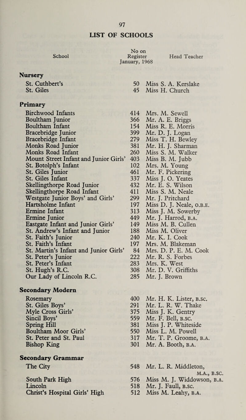 LIST OF SCHOOLS No on School Register Head Teacher January, 1968 Nursery St. Cuthbert’s 50 Miss S. A. Kerslake St. Giles 45 Miss H. Church Primary Birchwood Infants 414 Mrs. M. Sewell Boultham Junior 366 Mr. A. E. Briggs Boultham Infant 154 Miss R. E. Morris Bracebridge Junior 399 Mr. D. J. Logan Bracebridge Infant 279 Miss T. H. Bewley Monks Road Junior 381 Mr. H. J. Sharman Monks Road Infant 260 Miss S. M. Walker Mount Street Infant and Junior Girls’ 403 Miss B. M. Jubb St. Botolph’s Infant 102 Mrs. M. Young St. Giles Junior 461 Mr. F. Pickering St. Giles Infant 337 Miss J. O. Yeates Skellingthorpe Road Junior 432 Mr. E. S. Wilson Skellingthorpe Road Infant 411 Miss S. M. Neale Westgate Junior Boys’ and Girls’ 299 Mr. J. Pritchard Hartsholme Infant 197 Miss D. J. Neale, o.b.e. Ermine Infant 313 Miss J. M. Sowerby Ermine Junior 449 Mr. J. Harrod, b.a. Eastgate Infant and Junior Girls’ 149 Miss M. B. Cullen St. Andrew’s Infant and Junior 188 Miss M. Oliver St. Faith’s Junior 240 Mr. K. I. Cook St. Faith’s Infant 197 Mrs. M. Blakeman St. Martin’s Infant and Junior Girls’ 84 Mrs. D. P. E. M. Cook St. Peter’s Junior 222 Mr. R. S. Forbes St. Peter’s Infant 283 Mrs. K. West St. Hugh’s R.C. 308 Mr. D. V. Griffiths Our Lady of Lincoln R.C. 285 Mr. J. Brown Secondary Modern Rosemary 400 Mr. H. K. Lister, b.sc. St. Giles Boys’ 291 Mr. L. R. W. Thake Myle Cross Girls’ 375 Miss J. K. Gentry Sincil Boys’ 559 Mr. F. Bell, b.sc. Spring Hill 381 Miss J. P. Whiteside Boultham Moor Girls’ 550 Miss L. M. Powell St. Peter and St. Paul 317 Mr. T. P. Groome, b.a. Bishop King 301 Mr. A. Booth, b.a. Secondary Grammar The City 548 Mr. L. R. Middleton, If A South Park High 576 M.A.5 Miss M. J. Widdowson, Lincoln 518 Mr. J. Faull, b.sc. Christ’s Hospital Girls’ High 512 Miss M. Leahy, b.a.