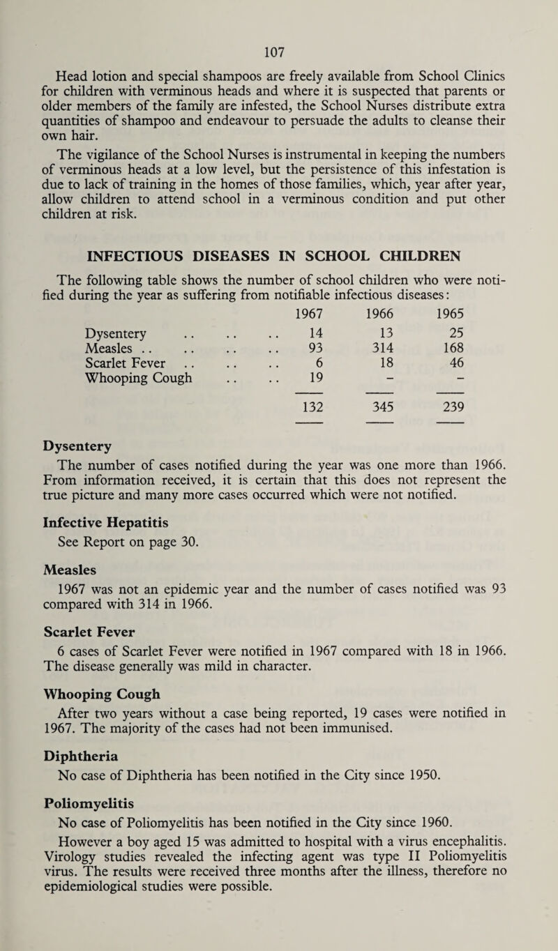 Head lotion and special shampoos are freely available from School Clinics for children with verminous heads and where it is suspected that parents or older members of the family are infested, the School Nurses distribute extra quantities of shampoo and endeavour to persuade the adults to cleanse their own hair. The vigilance of the School Nurses is instrumental in keeping the numbers of verminous heads at a low level, but the persistence of this infestation is due to lack of training in the homes of those families, which, year after year, allow children to attend school in a verminous condition and put other children at risk. INFECTIOUS DISEASES IN SCHOOL CHILDREN The following table shows the number of school children who were noti¬ fied during the year as suffering from notifiable infectious diseases: 1967 1966 1965 Dysentery 14 13 25 Measles 93 314 168 Scarlet Fever 6 18 46 Whooping Cough 19 - - 132 345 239 Dysentery The number of cases notified during the year was one more than 1966. From information received, it is certain that this does not represent the true picture and many more cases occurred which were not notified. Infective Hepatitis See Report on page 30. Measles 1967 was not an epidemic year and the number of cases notified was 93 compared with 314 in 1966. Scarlet Fever 6 cases of Scarlet Fever were notified in 1967 compared with 18 in 1966. The disease generally was mild in character. Whooping Cough After two years without a case being reported, 19 cases were notified in 1967. The majority of the cases had not been immunised. Diphtheria No case of Diphtheria has been notified in the City since 1950. Poliomyelitis No case of Poliomyelitis has been notified in the City since 1960. However a boy aged 15 was admitted to hospital with a virus encephalitis. Virology studies revealed the infecting agent was type II Poliomyelitis virus. The results were received three months after the illness, therefore no epidemiological studies were possible.