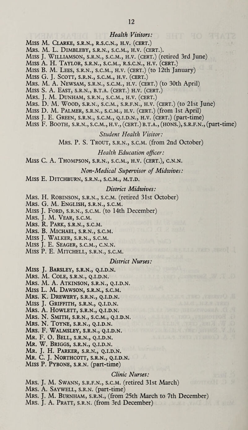 Health Visitors: Miss M. Clarke, s.r.n., r.s.c.n., h.v. (cert.) Mrs. M. L. Dimbleby, s.r.n., s.c.m., h.v. (cert.). Miss J. Williamson, s.r.n., s.c.m., h.v. (cert.) (retired 3rd June) Miss A. H. Taylor, s.r.n., s.c.m., r.s.c.n., h.v. (cert.) Miss B. M. Lees, s.r.n., s.c.m., h.v. (cert.) (to 12th January) Miss G. J. Scott, s.r.n., s.c.m., h.v. (cert.) Mrs. M. A. Newsam, s.r.n., s.c.m., h.v. (cert.) (to 30th April) Miss S. A. East, s.r.n., b.t.a. (cert.) h.v. (cert.) Mrs. J. M. Dunham, s.r.n., s.c.m., h.v. (cert.) Mrs. D. M. Wood, s.r.n., s.c.m., s.r.f.n., h.v. (cert.) (to 21st June) Miss D. M. Palmer, s.r.n., s.c.m., h.v. (cert.) (from 1st April) Miss J. E. Green, s.r.n., s.c.m., q.i.d.n., h.v. (cert.) (part-time) Miss F. Booth, s.r.n., s.c.m., h.v., (cert.) b.t.a., (hons.), s.r.f.n., (part-time) Student Health Visitor: Mrs. P. S. Trout, s.r.n., s.c.m. (from 2nd October) Health Education officer: Miss C. A. Thompson, s.r.n., s.c.m., h.v. (cert.), c.n.n. Non-Medical Supervisor of Midwives: Miss E. Ditchburn, s.r.n., s.c.m., m.t.d. District Midwives: Mrs. H. Robinson, s.r.n., s.c.m. (retired 31st October) Mrs. G. M. English, s.r.n., s.c.m. Miss J. Ford, s.r.n., s.c.m. (to 14th December) Mrs. J. M. Vear, s.c.m. Mrs. R. Park, s.r.n., s.c.m. Mrs. B. Michael, s.r.n., s.c.m. Miss J. Walker, s.r.n., s.c.m. Miss J. E. Seager, s.c.m., c.n.n. Miss P. E. Mitchell, s.r.n., s.c.m. District Nurses: Miss J. Barsley, s.r.n., q.i.d.n. Mrs. M. Cole, s.r.n., q.i.d.n. Mrs. M. A. Atkinson, s.r.n., q.i.d.n. Miss L. M. Dawson, s.r.n., s.c.m. Mrs. K. Drewery, s.r.n., q.i.d.n. Miss J. Griffith, s.r.n., q.i.d.n. Mrs. A. Howlett, s.r.n., q.i.d.n. Mrs. N. Smith, s.r.n., s.c.m., q.i.d.n. Mrs. N. Toyne, s.r.n., q.i.d.n. Mrs. F. Walmsley, s.r.n., q.i.d.n. Mr. F. O. Bell, s.r.n., q.i.d.n. Mr. W. Briggs, s.r.n., q.i.d.n. Mr. J. H. Parker, s.r.n., q.i.d.n. Mr. C. J. Northcott, s.r.n., q.i.d.n. Miss P. Pybone, s.r.n. (part-time) Clinic Nurses: Mrs. J. M. Swann, s.r.f.n., s.c.m. (retired 31st March) Mrs. A. Saywell, s.r.n. (part-time) Mrs. J. M. Burnham, s.r.n., (from 25th March to 7th December) Mrs. J. A. Pratt, s.r.n. (from 3rd December)