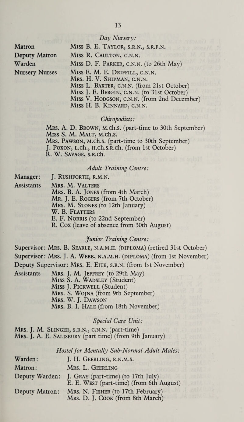 Matron Deputy Matron Warden Nursery Nurses Day Nursery: Miss B. E. Taylor, s.r.n., s.r.f.n. Miss R. Caulton, c.n.n. Miss D. F. Parker, c.n.n. (to 26th May) Miss E. M. E. Driffill, c.n.n. Mrs. H. V. Shipman, c.n.n. Miss L. Baxter, c.n.n. (from 21st October) Miss J. E. Bergin, c.n.n. (to 31st October) Miss V. Hodgson, c.n.n. (from 2nd December) Miss H. B. Kinnard, c.n.n. Chiropodists: Mrs. A. D. Brown, M.ch.s. (part-time to 30th September) Miss S. M. Malt, M.ch.s. Mrs. Pawson, M.ch.s. (part-time to 30th September) J. Poxon, L.ch., H.ch.s.R.ch. (from 1st October) R. W. Savage, s.R.ch. Adult Training Centre: Manager: J. Rushforth, r.m.n. Assistants Mrs. M. Valters Mrs. B. A. Jones (from 4th March) Mr. J. E. Rogers (from 7th October) Mrs. M. Stones (to 12th January) W. B. Flatters E. F. Norris (to 22nd September) R. Cox (leave of absence from 30th August) Junior Training Centre: Supervisor: Mrs. B. Searle, n.a.m.h. (diploma) (retired 31st October) Supervisor: Mrs. J. A. Webb, n.a.m.h. (diploma) (from 1st November) Deputy Supervisor: Mrs. E. Eite, s.r.n. (from 1st November) Assistants Mrs. J. M. Jeffrey (to 29th May) Miss S. A. Wadsley (Student) Miss J. Pickwell (Student) Mrs. S. Wojna (from 9th September) Mrs. W. J. Dawson Mrs. B. I. Hale (from 18th November) Special Care Unit: Mrs. J. M. Slinger, s.r.n., c.n.n. (part-time) Mrs. J. A. E. Salisbury (part time) (from 9th January) Hostel for Mentally Sub-Normal Adult Males: Warden: J. H. Geerling, r.n.m.s. Matron: Mrs. L. Geerling Deputy Warden: J. Gray (part-time) (to 17th July) E. E. West (part-time) (from 6th August) Deputy Matron: Mrs. N. Fisher (to 17th February) Mrs. D. J. Cook (from 8th March)