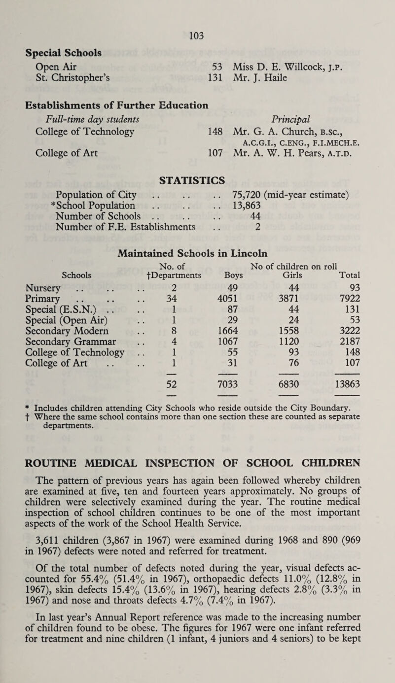 Special Schools Open Air St. Christopher’s 53 Miss D. E. Willcock, j.p. 131 Mr. J. Haile Establishments of Further Education Full-time day students College of Technology College of Art Principal 148 Mr. G. A. Church, b.sc., A.C.G.I., C.ENG., F.I.MECH.E. 107 Mr. A. W. H. Pears, a.t.d. STATISTICS Population of City * School Population Number of Schools Number of F.E. Establishments 75,720 (mid-year estimate) 13,863 44 2 Maintained Schools in Lincoln Schools No. of •(•Departments Boys No of children on roll Girls Total Nursery 2 49 44 93 Primary 34 4051 3871 7922 Special (E.S.N.) .. 1 87 44 131 Special (Open Air) 1 29 24 53 Secondary Modern 8 1664 1558 3222 Secondary Grammar 4 1067 1120 2187 College of Technology 1 55 93 148 College of Art 1 31 76 107 52 7033 6830 13863 * Includes children attending City Schools who reside outside the City Boundary, f Where the same school contains more than one section these are counted as separate departments. ROUTINE MEDICAL INSPECTION OF SCHOOL CHILDREN The pattern of previous years has again been followed whereby children are examined at five, ten and fourteen years approximately. No groups of children were selectively examined during the year. The routine medical inspection of school children continues to be one of the most important aspects of the work of the School Health Service. 3,611 children (3,867 in 1967) were examined during 1968 and 890 (969 in 1967) defects were noted and referred for treatment. Of the total number of defects noted during the year, visual defects ac¬ counted for 55.4% (51.4% in 1967), orthopaedic defects 11.0% (12.8% in 1967), skin defects 15.4% (13.6% in 1967), hearing defects 2.8% (3.3% in 1967) and nose and throats defects 4.7% (7.4% in 1967). In last year’s Annual Report reference was made to the increasing number of children found to be obese. The figures for 1967 were one infant referred for treatment and nine children (1 infant, 4 juniors and 4 seniors) to be kept