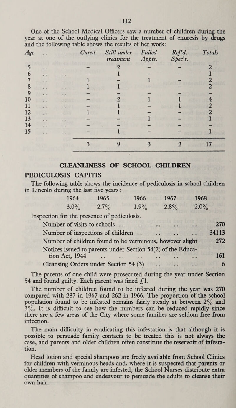 One of the School Medical Officers saw a number of children during the year at one of the outlying clinics for the treatment of enuresis by drugs and the following table shows the results of her work: Age .. , , Cured Still under Failed Refd. Totals treatment Appts. Spec’t. 5 — 2 — — 2 6 — 1 — — 1 7 1 — 1 — 2 8 o 1 1 - - 2 y 10 _ 2 1 1 4 11 — 1 — 1 2 12 1 1 — — 2 13 — — 1 — 1 14 — — — — — 15 - 1 — - 1 3 9 3 2 17 CLEANLINESS OF SCHOOL CHILDREN PEDICULOSIS CAPITIS The following table shows the incidence of pediculosis in school children in Lincoln during the last five years: 1964 1965 1966 1967 1968 3.0% 2.7% 1.9% 2.8% 2.0% Inspection for the presence of pediculosis. Number of visits to schools 270 Number of inspections of children .. • • • • 34113 Number of children found to be verminous, however slight 272 Notices issued to parents under Section 54(2) of the Educa¬ tion Act, 1944 .. .. .. .. .. .. 161 Cleansing Orders under Section 54 (3) .. .. .. 6 The parents of one child were prosecuted during the year under Section 54 and found guilty. Each parent was fined £1. The number of children found to be infested during the year was 270 compared with 287 in 1967 and 262 in 1966. The proportion of the school population found to be infested remains fairly steady at between 2% and 3%. It is difficult to see how the numbers can be reduced rapidly since there are a few areas of the City where some families are seldom free from infection. The main difficulty in eradicating this infestation is that although it is possible to persuade family contacts to be treated this is not always the case, and parents and older children often constitute the reservoir of infesta¬ tion. Head lotion and special shampoos are freely available from School Clinics for children with verminous heads and, where it is suspected that parents or older members of the family are infested, the School Nurses distribute extra quantities of shampoo and endeavour to persuade the adults to cleanse their own hair.