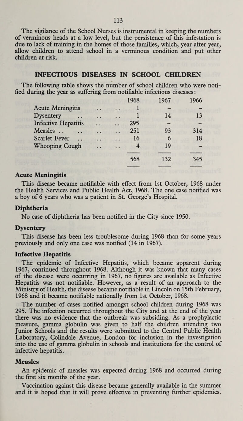 The vigilance of the School Nurses is instrumental in keeping the numbers of verminous heads at a low level, but the persistence of this infestation is due to lack of training in the homes of those families, which, year after year, allow children to attend school in a verminous condition and put other children at risk. INFECTIOUS DISEASES IN SCHOOL CHILDREN The following table shows the number of school children who were noti¬ fied during the year as suffering from notifiable infectious diseases: 1968 1967 1966 Acute Meningitis 1 - - Dysentery 1 14 13 Infective Hepatitis .. 295 - — Measles .. .. 251 93 314 Scarlet Fever 16 6 18 Whooping Cough 4 19 - 568 132 345 Acute Meningitis This disease became notifiable with effect from 1st October, 1968 under the Health Services and Public Health Act, 1968. The one case notified was a boy of 6 years who was a patient in St. George’s Hospital. Diphtheria No case of diphtheria has been notified in the City since 1950. Dysentery This disease has been less troublesome during 1968 than for some years previously and only one case was notified (14 in 1967). Infective Hepatitis The epidemic of Infective Hepatitis, which became apparent during 1967, continued throughout 1968. Although it was known that many cases of the disease were occurring in 1967, no figures are available as Infective Hepatitis was not notifiable. However, as a result of an approach to the Ministry of Health, the disease became notifiable in Lincoln on 15th February, 1968 and it became notifiable nationally from 1st October, 1968. The number of cases notified amongst school children during 1968 was 295. The infection occurred throughout the City and at the end of the year there was no evidence that the outbreak was subsiding. As a prophylactic measure, gamma globulin was given to half the children attending two Junior Schools and the results were submitted to the Central Public Health Laboratory, Colindale Avenue, London for inclusion in the investigation into the use of gamma globulin in schools and institutions for the control of infective hepatitis. Measles An epidemic of measles was expected during 1968 and occurred during the first six months of the year. Vaccination against this disease became generally available in the summer and it is hoped that it will prove effective in preventing further epidemics.