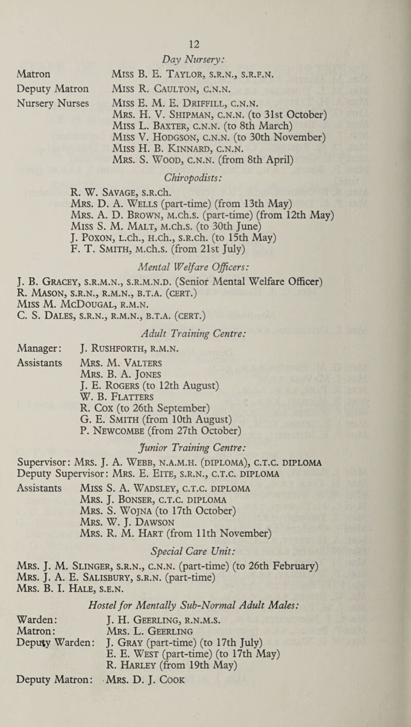 Matron Deputy Matron Nursery Nurses 12 Day Nursery: Miss B. E. Taylor, s.r.n., s.r.f.n. Miss R. Caulton, c.n.n. Miss E. M. E. Driffill, c.n.n. Mrs. H. V. Shipman, c.n.n. (to 31st October) Miss L. Baxter, c.n.n. (to 8th March) Miss V. Hodgson, c.n.n. (to 30th November) Miss H. B. Kinnard, c.n.n. Mrs. S. Wood, c.n.n. (from 8th April) Chiropodists: R. W. Savage, s.R.ch. Mrs. D. A. Wells (part-time) (from 13th May) Mrs. A. D. Brown, M.ch.s. (part-time) (from 12th May) Miss S. M. Malt, M.ch.s. (to 30th June) J. Poxon, L.ch., H.ch., s.R.ch. (to 15th May) F. T. Smith, M.ch.s. (from 21st July) Mental Welfare Officers: J. B. Gracey, s.r.m.n., s.r.m.n.d. (Senior Mental Welfare Officer) R. Mason, s.r.n., r.m.n., b.t.a. (cert.) Miss M. McDougal, r.m.n. C. S. Dales, s.r.n., r.m.n., b.t.a. (cert.) Adidt Training Centre: Manager: J. Rushforth, r.m.n. Assistants Mrs. M. Valters Mrs. B. A. Jones J. E. Rogers (to 12th August) W. B. Flatters R. Cox (to 26th September) G. E. Smith (from 10th August) P. Newcombe (from 27th October) Junior Training Centre: Supervisor: Mrs. J. A. Webb, n.a.m.h. (diploma), c.t.c. diploma Deputy Supervisor: Mrs. E. Eite, s.r.n., c.t.c. diploma Assistants Miss S. A. Wadsley, c.t.c. diploma Mrs. J. Bonser, c.t.c. diploma Mrs. S. Wojna (to 17th October) Mrs. W. J. Dawson Mrs. R. M. Hart (from 11th November) Special Care Unit: Mrs. J. M. Slinger, s.r.n., c.n.n. (part-time) (to 26th February) Mrs. J. A. E. Salisbury, s.r.n. (part-time) Mrs. B. I. Hale, s.e.n. Hostel for Mentally Sub-Normal Adult Males: Warden: J. H. Geerling, r.n.m.s. Matron: Mrs. L. Geerling Deputy Warden: J. Gray (part-time) (to 17th July) E. E. West (part-time) (to 17th May) R. Harley (from 19th May) Deputy Matron: Mrs. D. J. Cook