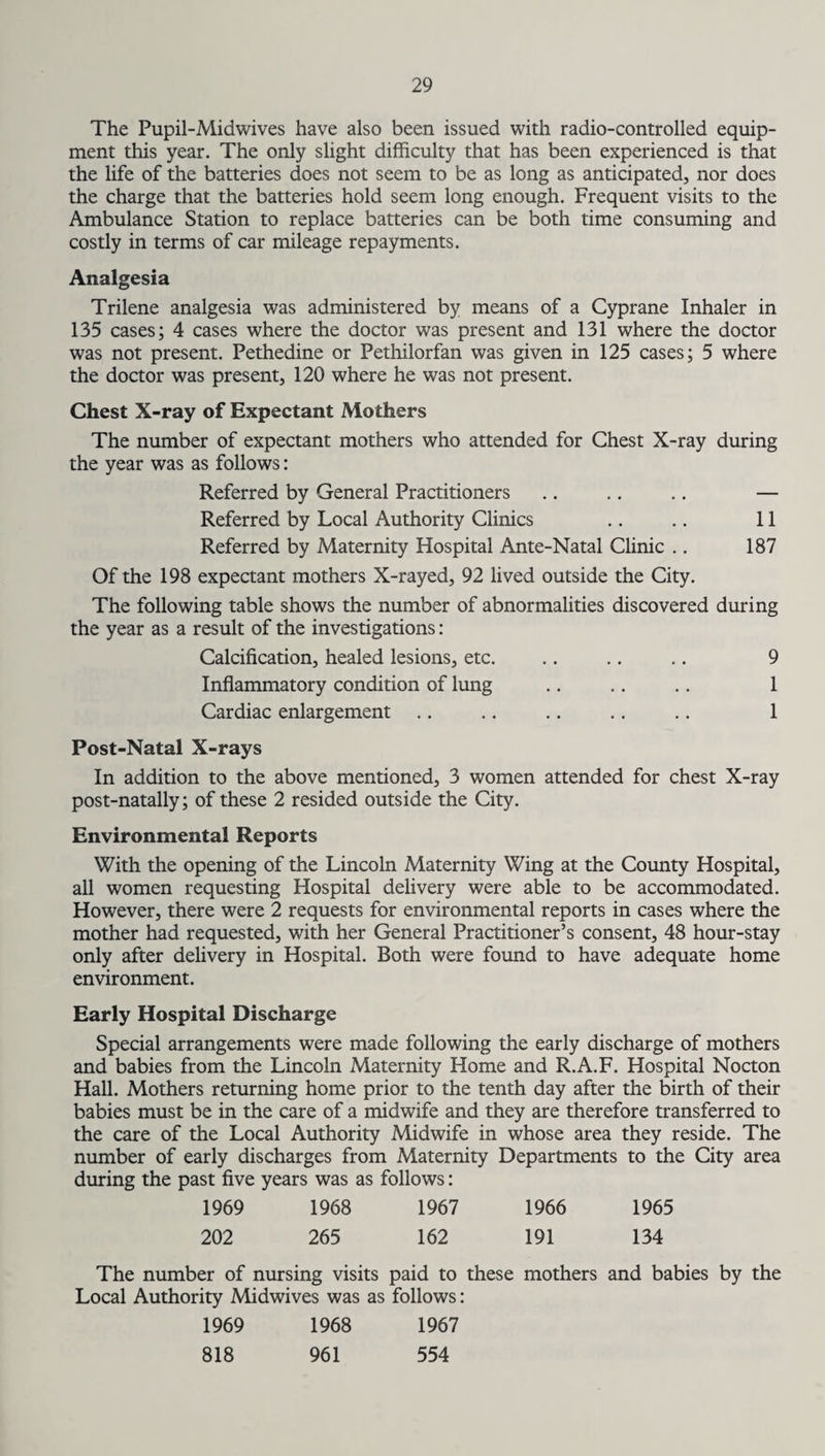 The Pupil-Midwives have also been issued with radio-controlled equip¬ ment this year. The only slight difficulty that has been experienced is that the life of the batteries does not seem to be as long as anticipated, nor does the charge that the batteries hold seem long enough. Frequent visits to the Ambulance Station to replace batteries can be both time consuming and costly in terms of car mileage repayments. Analgesia Trilene analgesia was administered by means of a Cyprane Inhaler in 135 cases; 4 cases where the doctor was present and 131 where the doctor was not present. Pethedine or Pethilorfan was given in 125 cases; 5 where the doctor was present, 120 where he was not present. Chest X-ray of Expectant Mothers The number of expectant mothers who attended for Chest X-ray during the year was as follows: Referred by General Practitioners .. .. .. — Referred by Local Authority Clinics .. .. 11 Referred by Maternity Hospital Ante-Natal Clinic .. 187 Of the 198 expectant mothers X-rayed, 92 lived outside the City. The following table shows the number of abnormalities discovered during the year as a result of the investigations: Calcification, healed lesions, etc. .. .. .. 9 Inflammatory condition of lung .. .. .. 1 Cardiac enlargement .. .. .. .. .. 1 Post-Natal X-rays In addition to the above mentioned, 3 women attended for chest X-ray post-natally; of these 2 resided outside the City. Environmental Reports With the opening of the Lincoln Maternity Wing at the County Hospital, all women requesting Hospital delivery were able to be accommodated. However, there were 2 requests for environmental reports in cases where the mother had requested, with her General Practitioner’s consent, 48 hour-stay only after delivery in Hospital. Both were found to have adequate home environment. Early Hospital Discharge Special arrangements were made following the early discharge of mothers and babies from the Lincoln Maternity Home and R.A.F. Hospital Nocton Hall. Mothers returning home prior to the tenth day after the birth of their babies must be in the care of a midwife and they are therefore transferred to the care of the Local Authority Midwife in whose area they reside. The number of early discharges from Maternity Departments to the City area during the past five years was as follows: 1969 1968 1967 1966 1965 202 265 162 191 134 The number of nursing visits paid to these mothers and babies by the Local Authority Midwives was as follows: 1969 1968 1967 818 961 554