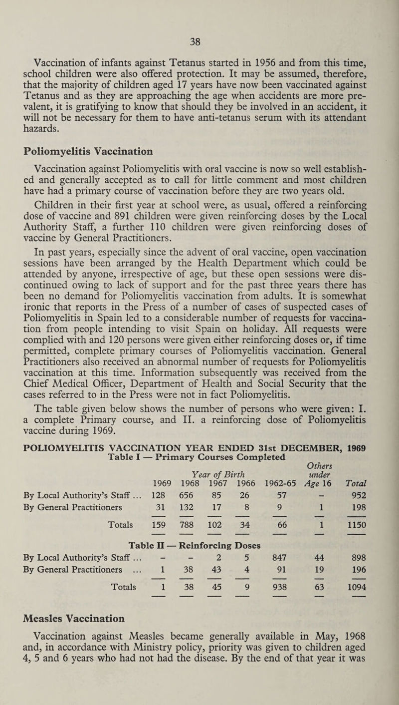 Vaccination of infants against Tetanus started in 1956 and from this time, school children were also offered protection. It may be assumed, therefore, that the majority of children aged 17 years have now been vaccinated against Tetanus and as they are approaching the age when accidents are more pre¬ valent, it is gratifying to know that should they be involved in an accident, it will not be necessary for them to have anti-tetanus serum with its attendant hazards. Poliomyelitis Vaccination Vaccination against Poliomyelitis with oral vaccine is now so well establish¬ ed and generally accepted as to call for little comment and most children have had a primary course of vaccination before they are two years old. Children in their first year at school were, as usual, offered a reinforcing dose of vaccine and 891 children were given reinforcing doses by the Local Authority Staff, a further 110 children were given reinforcing doses of vaccine by General Practitioners. In past years, especially since the advent of oral vaccine, open vaccination sessions have been arranged by the Health Department which could be attended by anyone, irrespective of age, but these open sessions were dis¬ continued owing to lack of support and for the past three years there has been no demand for Poliomyelitis vaccination from adults. It is somewhat ironic that reports in the Press of a number of cases of suspected cases of Poliomyelitis in Spain led to a considerable number of requests for vaccina¬ tion from people intending to visit Spain on holiday. All requests were complied with and 120 persons were given either reinforcing doses or, if time permitted, complete primary courses of Poliomyelitis vaccination. General Practitioners also received an abnormal number of requests for Poliomyelitis vaccination at this time. Information subsequently was received from the Chief Medical Officer, Department of Health and Social Security that the cases referred to in the Press were not in fact Poliomyelitis. The table given below shows the number of persons who were given: I. a complete Primary course, and II. a reinforcing dose of Poliomyelitis vaccine during 1969. POLIOMYELITIS VACCINATION YEAR ENDED 31st DECEMBER, 1969 Table I — Primary Courses Completed Others Year of Birth under 1969 1968 1967 1966 1962-65 Age 16 Total By Local Authority’s Staff ... 128 656 85 26 57 - 952 By General Practitioners 31 132 17 8 9 1 198 Totals 159 788 102 34 66 1 1150 Table II — Reinforcing Doses By Local Authority’s Staff ... - - 2 5 847 44 898 By General Practitioners 1 38 43 4 91 19 196 Totals 1 38 45 9 938 63 1094 Measles Vaccination Vaccination against Measles became generally available in May, 1968 and, in accordance with Ministry policy, priority was given to children aged 4, 5 and 6 years who had not had the disease. By the end of that year it was
