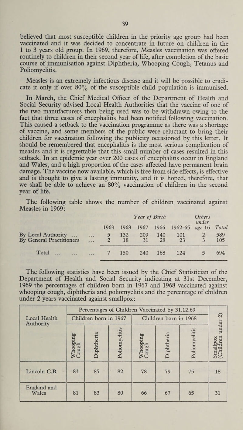 believed that most susceptible children in the priority age group had been vaccinated and it was decided to concentrate in future on children in the 1 to 3 years old group. In 1969, therefore, Measles vaccination was offered routinely to children in their second year of life, after completion of the basic course of immunisation against Diphtheria, Whooping Cough, Tetanus and Poliomyelitis. Measles is an extremely infectious disease and it will be possible to eradi¬ cate it only if over 80% of the susceptible child population is immunised. In March, the Chief Medical Officer of the Department of Health and Social Security advised Local Health Authorities that the vaccine of one of the two manufacturers then being used was to be withdrawn owing to the fact that three cases of encephalitis had been notified following vaccination. This caused a setback to the vaccination programme as there was a shortage of vaccine, and some members of the public were reluctant to bring their children for vaccination following the publicity occasioned by this letter. It should be remembered that encephalitis is the most serious complication of measles and it is regrettable that this small number of cases resulted in this setback. In an epidemic year over 200 cases of encephalitis occur in England and Wales, and a high proportion of the cases affected have permanent brain damage. The vaccine now available, which is free from side effects, is effective and is thought to give a lasting immunity, and it is hoped, therefore, that we shall be able to achieve an 80% vaccination of children in the second year of life. The following table shows the number of children vaccinated against Measles in 1969: 1969 1968 Year of Birth 1967 1966 1962-65 Others under age 16 Total By Local Authority ... 5 132 209 140 101 2 589 By General Practitioners 2 18 31 28 23 3 105 Total ... 7 150 240 168 124 5 694 The following statistics have been issued by the Chief Statistician of the Department of Health and Social Security indicating at 31st December, 1969 the percentages of children born in 1967 and 1968 vaccinated against whooping cough, diphtheria and poliomyelitis and the percentage of children under 2 years vaccinated against smallpox: Local Health Authority Percentages of Children Vaccinated by 31.12.69 Smallpox (Children under 2) Children born in 1967 Children born in 1968 Whooping Cough Diphtheria Poliomyelitis Whooping Cough Diphtheria Poliomyelitis Lincoln C.B. 83 85 82 78 79 75 18 England and Wales 81 83 80 66 67 65 31