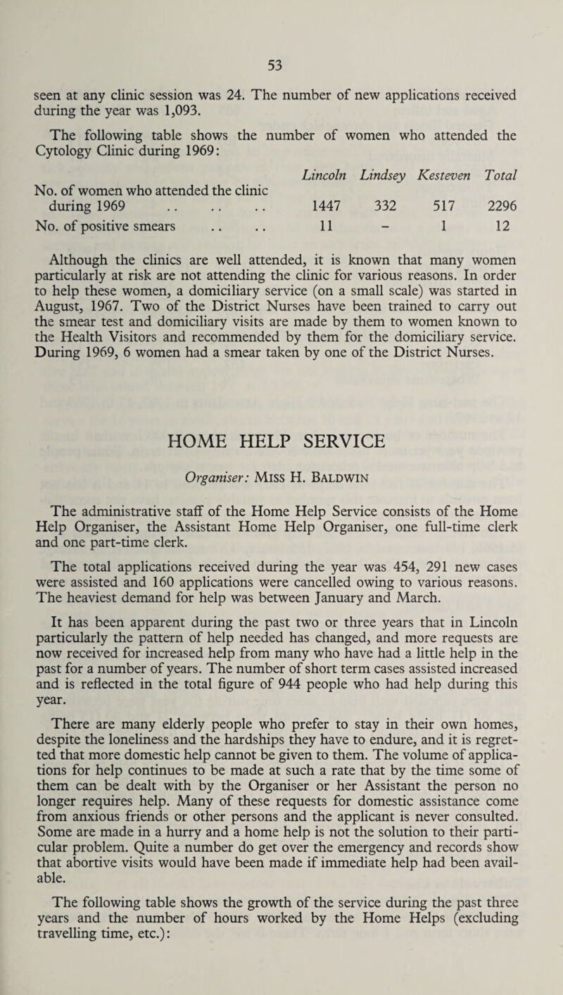 seen at any clinic session was 24. The number of new applications received during the year was 1,093. The following table shows the number of women who attended the Cytology Clinic during 1969: Lincoln Lindsey Kesteven Total No. of women who attended the clinic during 1969 1447 332 517 2296 No. of positive smears 11 - 1 12 Although the clinics are well attended, it is known that many women particularly at risk are not attending the clinic for various reasons. In order to help these women, a domiciliary service (on a small scale) was started in August, 1967. Two of the District Nurses have been trained to carry out the smear test and domiciliary visits are made by them to women known to the Health Visitors and recommended by them for the domiciliary service. During 1969, 6 women had a smear taken by one of the District Nurses. HOME HELP SERVICE Organiser: Miss H. Baldwin The administrative staff of the Home Help Service consists of the Home Help Organiser, the Assistant Home Help Organiser, one full-time clerk and one part-time clerk. The total applications received during the year was 454, 291 new cases were assisted and 160 applications were cancelled owing to various reasons. The heaviest demand for help was between January and March. It has been apparent during the past two or three years that in Lincoln particularly the pattern of help needed has changed, and more requests are now received for increased help from many who have had a little help in the past for a number of years. The number of short term cases assisted increased and is reflected in the total figure of 944 people who had help during this year. There are many elderly people who prefer to stay in their own homes, despite the loneliness and the hardships they have to endure, and it is regret¬ ted that more domestic help cannot be given to them. The volume of applica¬ tions for help continues to be made at such a rate that by the time some of them can be dealt with by the Organiser or her Assistant the person no longer requires help. Many of these requests for domestic assistance come from anxious friends or other persons and the applicant is never consulted. Some are made in a hurry and a home help is not the solution to their parti¬ cular problem. Quite a number do get over the emergency and records show that abortive visits would have been made if immediate help had been avail¬ able. The following table shows the growth of the service during the past three years and the number of hours worked by the Home Helps (excluding travelling time, etc.):