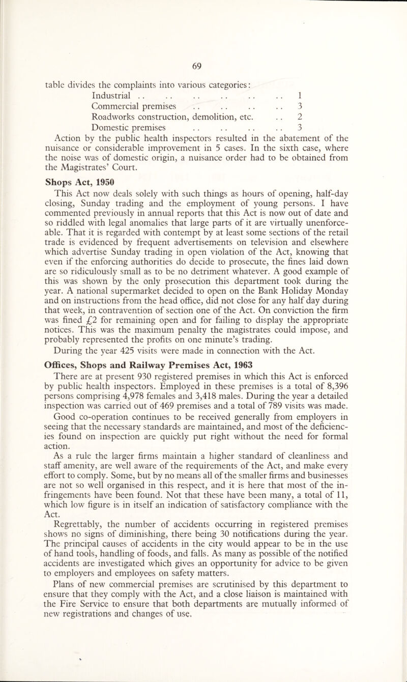 table divides the complaints into various categories: Industrial .. . . .. .. .. . . 1 Commercial premises . . .. .. . . 3 Roadworks construction, demolition, etc. . . 2 Domestic premises .. . . . . .. 3 Action by the public health inspectors resulted in the abatement of the nuisance or considerable improvement in 5 cases. In the sixth case, where the noise was of domestic origin, a nuisance order had to be obtained from the Magistrates’ Court. Shops Act, 1950 This Act now deals solely with such things as hours of opening, half-day closing, Sunday trading and the employment of young persons. I have commented previously in annual reports that this Act is now out of date and so riddled with legal anomalies that large parts of it are virtually unenforce¬ able. That it is regarded with contempt by at least some sections of the retail trade is evidenced by frequent advertisements on television and elsewhere which advertise Sunday trading in open violation of the Act, knowing that even if the enforcing authorities do decide to prosecute, the fines laid down are so ridiculously small as to be no detriment whatever. A good example of this was shown by the only prosecution this department took during the year. A national supermarket decided to open on the Bank Holiday Monday and on instructions from the head office, did not close for any half day during that week, in contravention of section one of the Act. On conviction the firm was fined £2 for remaining open and for failing to display the appropriate notices. This was the maximum penalty the magistrates could impose, and probably represented the profits on one minute’s trading. During the year 425 visits were made in connection with the Act. Offices, Shops and Railway Premises Act, 1963 There are at present 930 registered premises in which this Act is enforced by public health inspectors. Employed in these premises is a total of 8,396 persons comprising 4,978 females and 3,418 males. During the year a detailed inspection was carried out of 469 premises and a total of 789 visits was made. Good co-operation continues to be received generally from employers in seeing that the necessary standards are maintained, and most of the deficienc¬ ies found on inspection are quickly put right without the need for formal action. As a rule the larger firms maintain a higher standard of cleanliness and staff amenity, are well aware of the requirements of the Act, and make every effort to comply. Some, but by no means all of the smaller firms and businesses are not so well organised in this respect, and it is here that most of the in¬ fringements have been found. Not that these have been many, a total of 11, which low figure is in itself an indication of satisfactory compliance with the Act. Regrettably, the number of accidents occurring in registered premises shows no signs of diminishing, there being 30 notifications during the year. The principal causes of accidents in the city would appear to be in the use of hand tools, handling of foods, and falls. As many as possible of the notified accidents are investigated which gives an opportunity for advice to be given to employers and employees on safety matters. Plans of new commercial premises are scrutinised by this department to ensure that they comply with the Act, and a close liaison is maintained with the Fire Service to ensure that both departments are mutually informed of new registrations and changes of use.