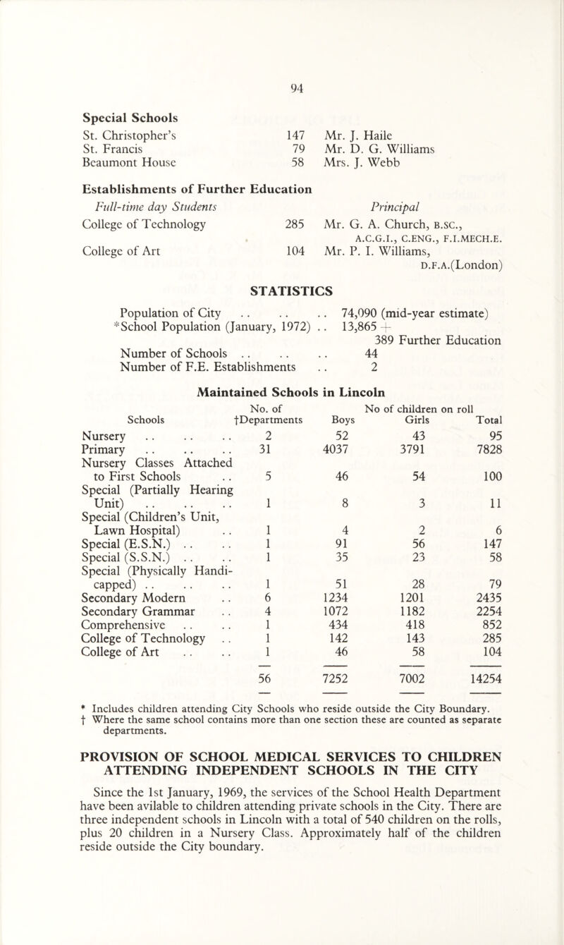 Special Schools St. Christopher’s 147 Mr. J. Haile St. Francis 79 Mr. D. G. Williams Beaumont House 58 Mrs. J. Webb Establishments of Further Education Full-time day Students College of Technology 285 Principal Mr. G. A. Church, b.sc., College of Art 104 A.C.G.I., C.ENG., F.LMECH.E Mr. P. I. Williams, d.f.a.(London) STATISTICS Population of City .. .. .. 74,090 (mid-year estimate) * School Population (January, 1972) .. 13,865 + 389 Further Education Number of Schools .. .. .. 44 Number of F.E. Establishments .. 2 Maintained Schools No. of in Lincoln No of children on roll Schools fDepartments Boys Girls Total Nursery 2 52 43 95 Primary 31 4037 3791 7828 Nursery Classes Attached to First Schools 5 46 54 100 Special (Partially Hearing Unit) 1 8 3 11 Special (Children’s Unit, Lawn Hospital) 1 4 2 6 Special (E.S.N.) .. 1 91 56 147 Special (S.S.N.) .. 1 35 23 58 Special (Physically Handi¬ capped) .. 1 51 28 79 Secondary Modern 6 1234 1201 2435 Secondary Grammar 4 1072 1182 2254 Comprehensive 1 434 418 852 College of Technology 1 142 143 285 College of Art 1 46 58 104 56 7252 7002 14254 * Includes children attending City Schools who reside outside the City Boundary, f Where the same school contains more than one section these are counted as separate departments. PROVISION OF SCHOOL MEDICAL SERVICES TO CHILDREN ATTENDING INDEPENDENT SCHOOLS IN THE CITY Since the 1st January, 1969, the services of the School Health Department have been avilable to children attending private schools in the City. There are three independent schools in Lincoln with a total of 540 children on the rolls, plus 20 children in a Nursery Class. Approximately half of the children reside outside the City boundary.