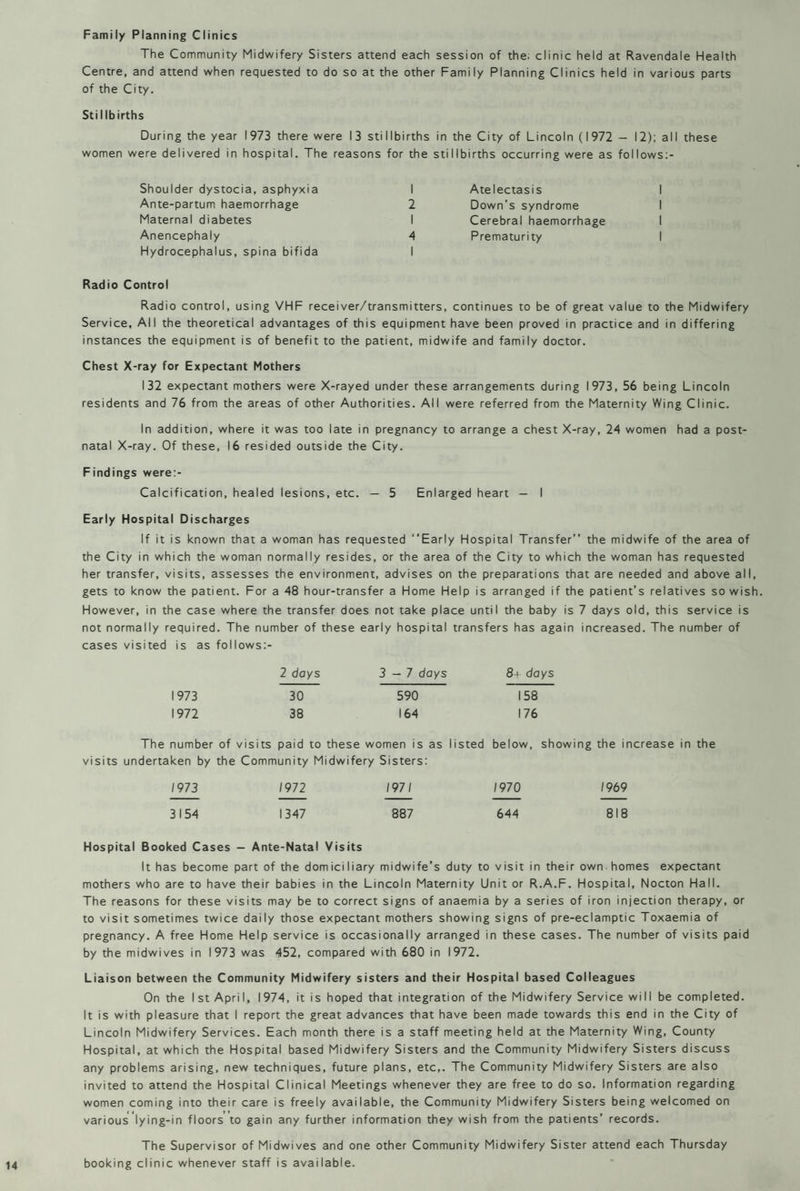 Family Planning Clinics The Community Midwifery Sisters attend each session of the. clinic held at Ravendale Health Centre, and attend when requested to do so at the other Family Planning Clinics held in various parts of the City. Stillbirths During the year 1973 there were 13 stillbirths in the City of Lincoln (1972 - 12); all these women were delivered in hospital. The reasons for the stillbirths occurring were as follows:- Shoulder dystocia, asphyxia Ante-partum haemorrhage Maternal diabetes Anencephaly Hydrocephalus, spina bifida 1 Atelectasis I 2 Down’s syndrome I I Cerebral haemorrhage I 4 Prematurity I I Radio Control Radio control, using VHF receiver/transmitters, continues to be of great value to the Midwifery Service, All the theoretical advantages of this equipment have been proved in practice and in differing instances the equipment is of benefit to the patient, midwife and family doctor. Chest X-ray for Expectant Mothers 132 expectant mothers were X-rayed under these arrangements during 1973, 56 being Lincoln residents and 76 from the areas of other Authorities. All were referred from the Maternity Wing Clinic. In addition, where it was too late in pregnancy to arrange a chest X-ray, 24 women had a post¬ natal X-ray. Of these, 16 resided outside the City. Findings were:- Calcification, healed lesions, etc. — 5 Enlarged heart — I Early Hospital Discharges If it is known that a woman has requested “Early Hospital Transfer” the midwife of the area of the City in which the woman normally resides, or the area of the City to which the woman has requested her transfer, visits, assesses the environment, advises on the preparations that are needed and above all, gets to know the patient. For a 48 hour-transfer a Home Help is arranged if the patient’s relatives so wish. However, in the case where the transfer does not take place until the baby is 7 days old, this service is not normally required. The number of these early hospital transfers has again increased. The number of cases visited is as follows:- 2 days 3—7 days 8+ days 1973 30 590 158 1972 38 164 176 The number of visits paid to these women is as listed below, showing the increase in the visits undertaken by the Community Midwifery Sisters: 1973 1972 1971 1970 1969 3154 1347 887 644 818 Hospital Booked Cases - Ante-Natal Visits It has become part of the dom ici I iary midwife’s duty to v is it in their own homes expectant mothers who are to have their babies in the Lincoln Maternity Unit or R.A.F. Hospital, Nocton Hall. The reasons for these visits may be to correct signs of anaemia by a series of iron injection therapy, or to visit sometimes twice daily those expectant mothers showing signs of pre-eclamptic Toxaemia of pregnancy. A free Home Help service is occasionally arranged in these cases. The number of visits paid by the midwives in 1973 was 452, compared with 680 in 1972. Liaison between the Community Midwifery sisters and their Hospital based Colleagues On the I st April, 1974, it is hoped that integration of the Midwifery Service will be completed. It is with pleasure that I report the great advances that have been made towards this end in the City of Lincoln Midwifery Services. Each month there is a staff meeting held at the Maternity Wing, County Hospital, at which the Hospital based Midwifery Sisters and the Community Midwifery Sisters discuss any problems arising, new techniques, future plans, etc,. The Community Midwifery Sisters are also invited to attend the Hospital Clinical Meetings whenever they are free to do so. Information regarding women coming into their care is freely available, the Community Midwifery Sisters being welcomed on various lying-in floors to gain any further information they wish from the patients’ records. The Supervisor of Midwives and one other Community Midwifery Sister attend each Thursday