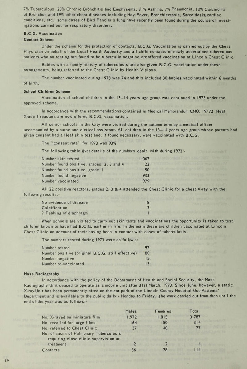 7% Tuberculous, 23% Chronic Bronchitis and Emphysema, 31% Asthma, 7% Pneumonia, 13% Carcinoma of Bronchus and 19% other chest diseases including Hay Fever, Bronchiectasis, Sarcoidosis,cardiac conditions, etc., some cases of Bird Fancier’s lung have recently been found during the course of invest¬ igations carried out for respiratory disorders. B.C.G. Vaccination Contact Scheme Under the scheme for the protection of contacts, B.C.G. Vaccination is carried out by the Chest Physician on behalf of the Local Health Authority and all child contacts of newly ascertained tuberculous patients who on testing are found to be tuberculin negative areoffered vaccination at Lincoln Chest Clinic. Babies with a family history of tuberculosis are also given B.C.G. vaccination under these arrangements, being referred to the Chest Clinic by Health Visitors. The number vaccinated during 1973 was 74 and this included 30 babies vaccinated within 6 months of birth. School Children Scheme Vaccination of school children in the 13—14 years age group was continued in 1973 under the approved scheme. In accordance with the recommendations contained in Medical Memorandum CMO. 19/72, Heaf Grade I reactors are now offered B.C.G. vaccination. All senior schools in the City were visited during the autumn term by a medical officer accompanied by a nurse and clerical assistant. All children in the 13—14 years age group whose parents had given consent had a Heaf skin test and, if found necessary, were vaccinated with B.C.G. The “consent rate’’ for 1973 was 93% The following table gives detai Is of the numbers dealt with during 1973:- Number skin tested 1,067 Number found positive, grades, 2, 3 and 4 22 Number found positive, grade I 50 Number found negative 933 Number vaccinated 979 All 22 positive reactors, grades 2, 3 & 4 attended the Chest Clinic for a chest X-ray with the fol I owing results:- No evidence of disease 18 Calcification 3 ? Peaking of diaphragm I When schools are visited to carry out skin tests and vaccinations the opportunity is taken to test children known to have had B.C.G. earlier in life. In the main these are children vaccinated at Lincoln Chest Clinic on account of their having been in contact with cases of tuberculosis. The numbers tested during 1973 were as follow s:- Number tested 97 Number positive (original B.C.G. still effective) 80 Number negative I 5 Number re-vaccinated 13 Mass Radiography In accordance with the policy of the Department of Health and Social Security, the Mass Radiography Unit ceased to operate as a mobile unit after 3 1st March, 1973. Since June, however, a static X-ray Unit has been permanently sited on the car park of the Lincoln County Hospital Out-Patients’ Department and is available to the public daily - Monday to Friday. The work carried out from then until the end of the year was as follows:- No. X-rayed on miniature film No. recalled for large films No. referred to Chest Clinic No. of cases of Pulmonary Tuberculosis requiring close clinic supervision or treatment Males Fema les Total 1,972 1,815 3,787 164 150 314 37 40 77 2 2 4